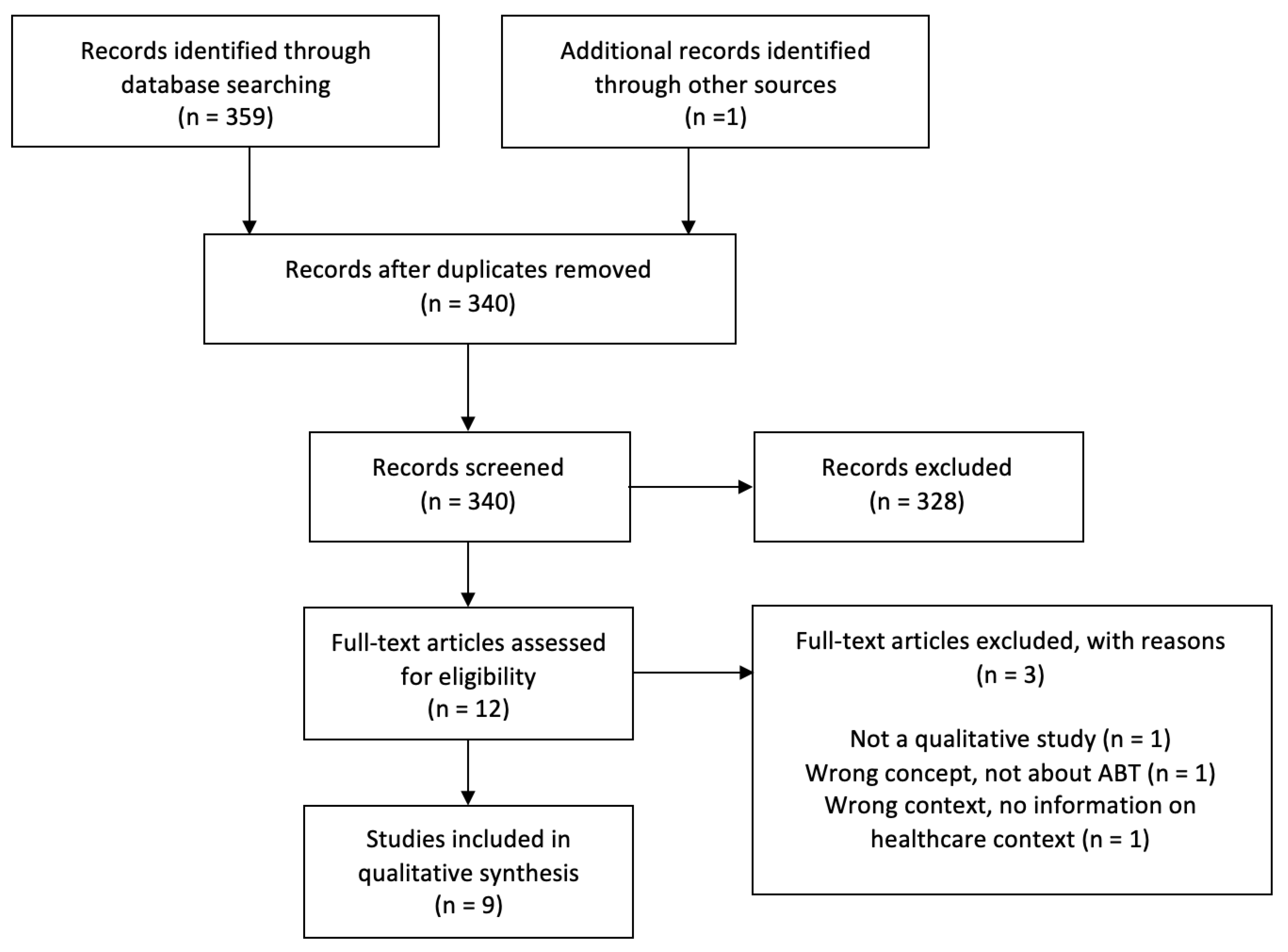 Healthcare 12 00703 g001