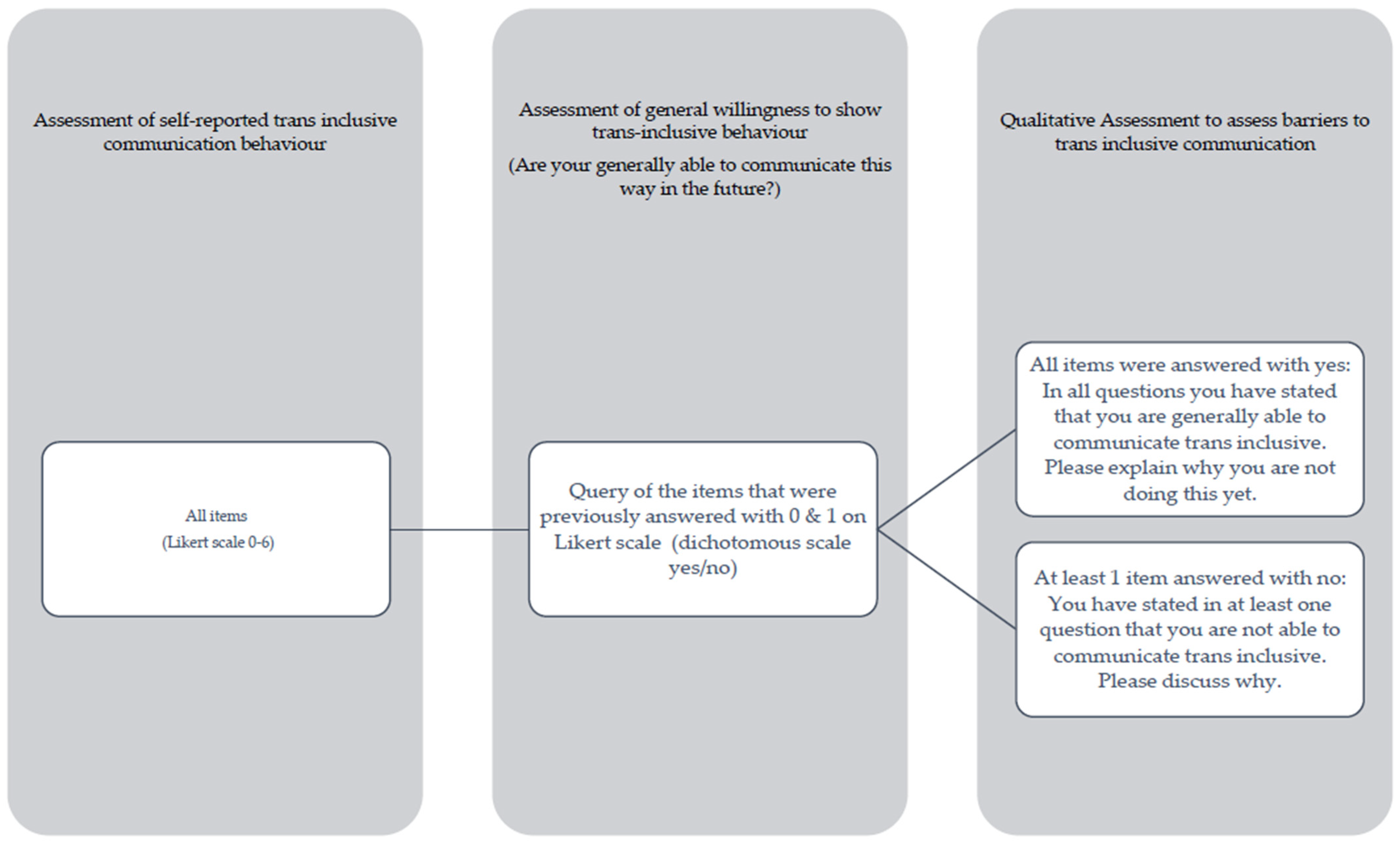 Healthcare 12 00707 g001