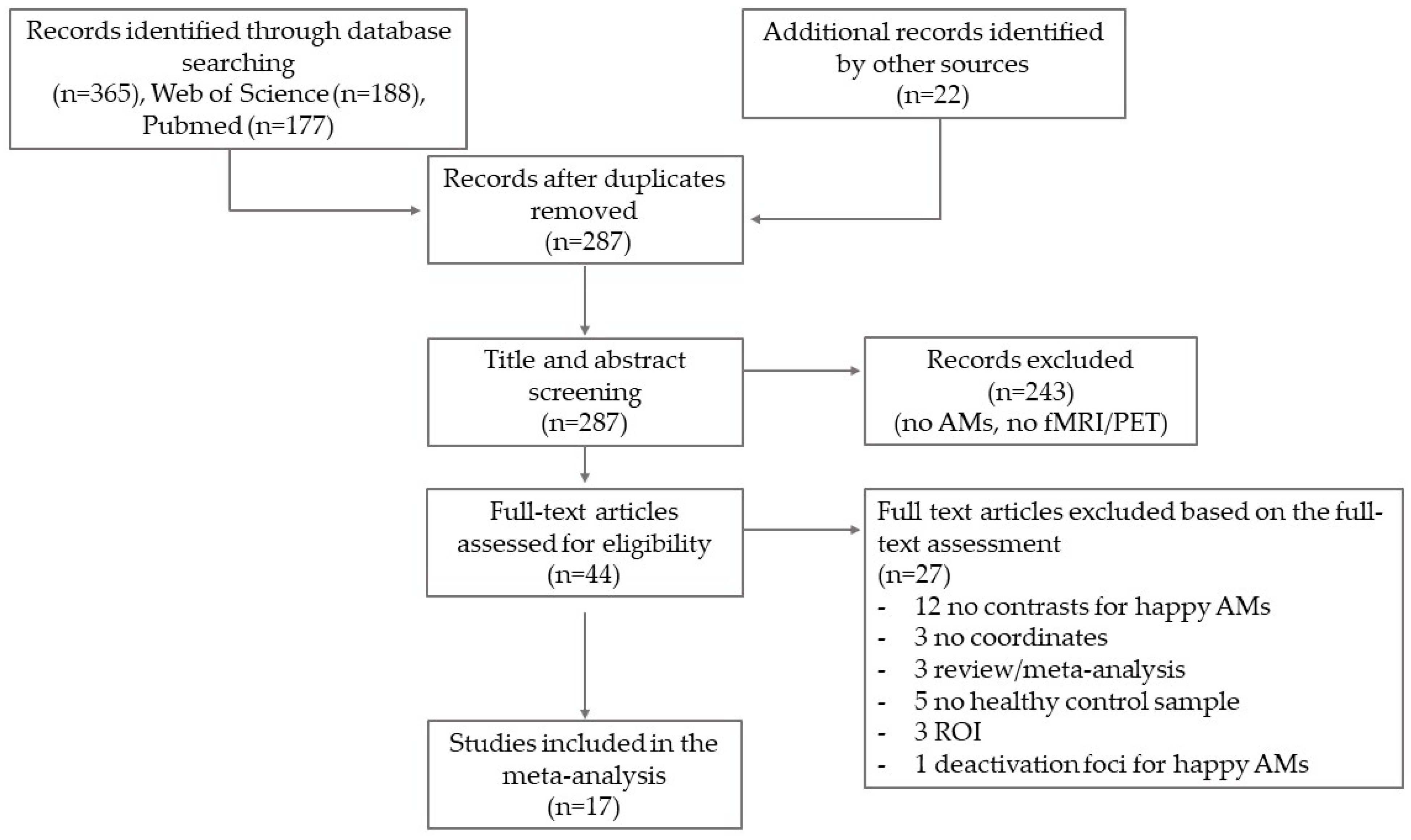 Healthcare 12 00711 g001