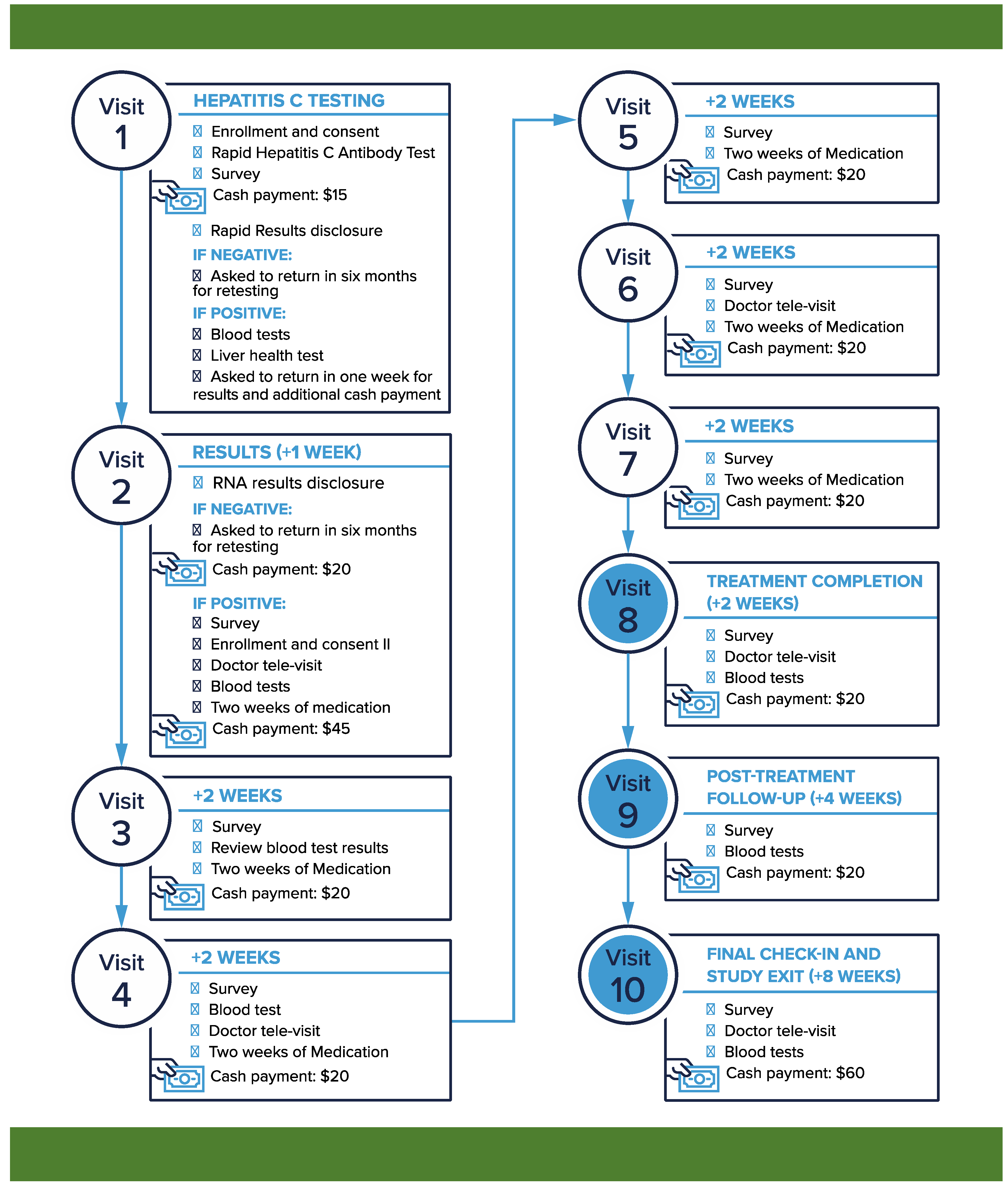 Healthcare 12 00715 g002