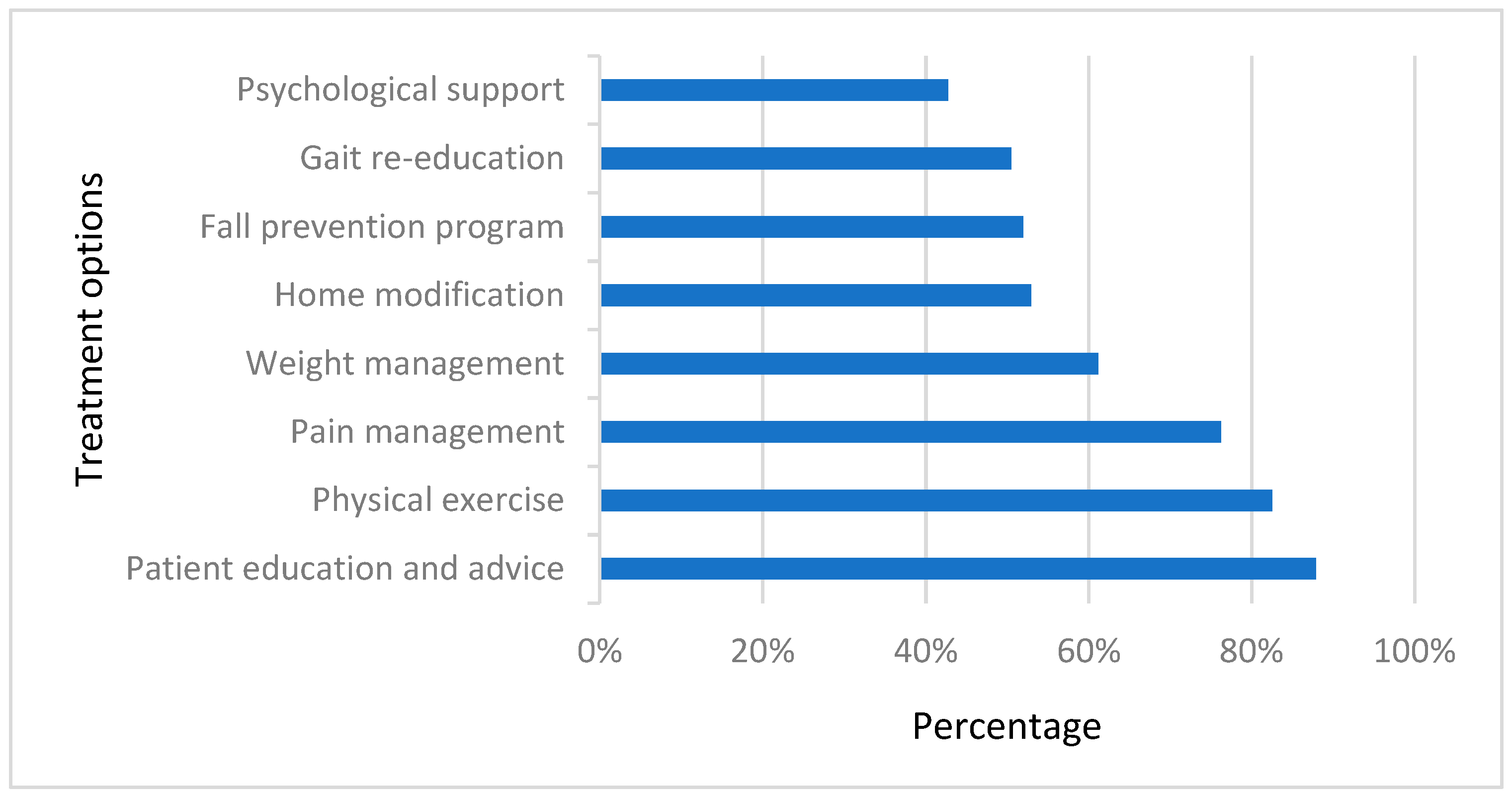 Healthcare 12 00718 g002