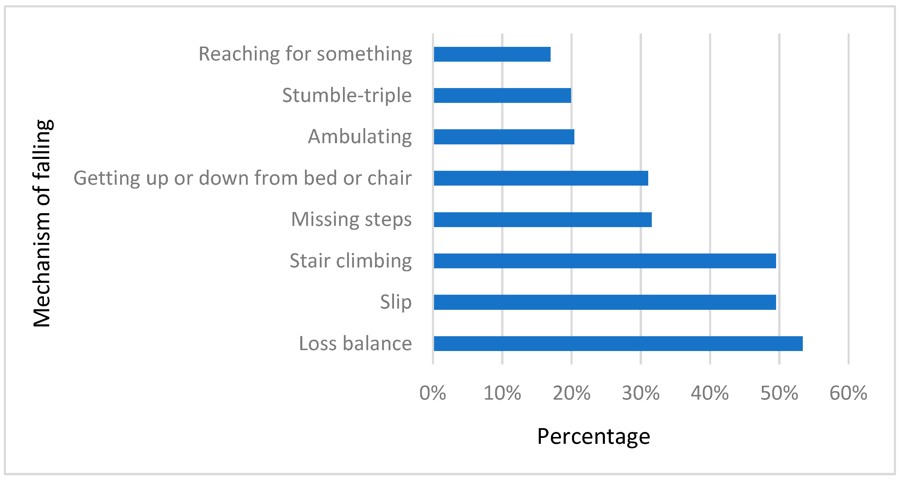 Healthcare 12 00718 g003