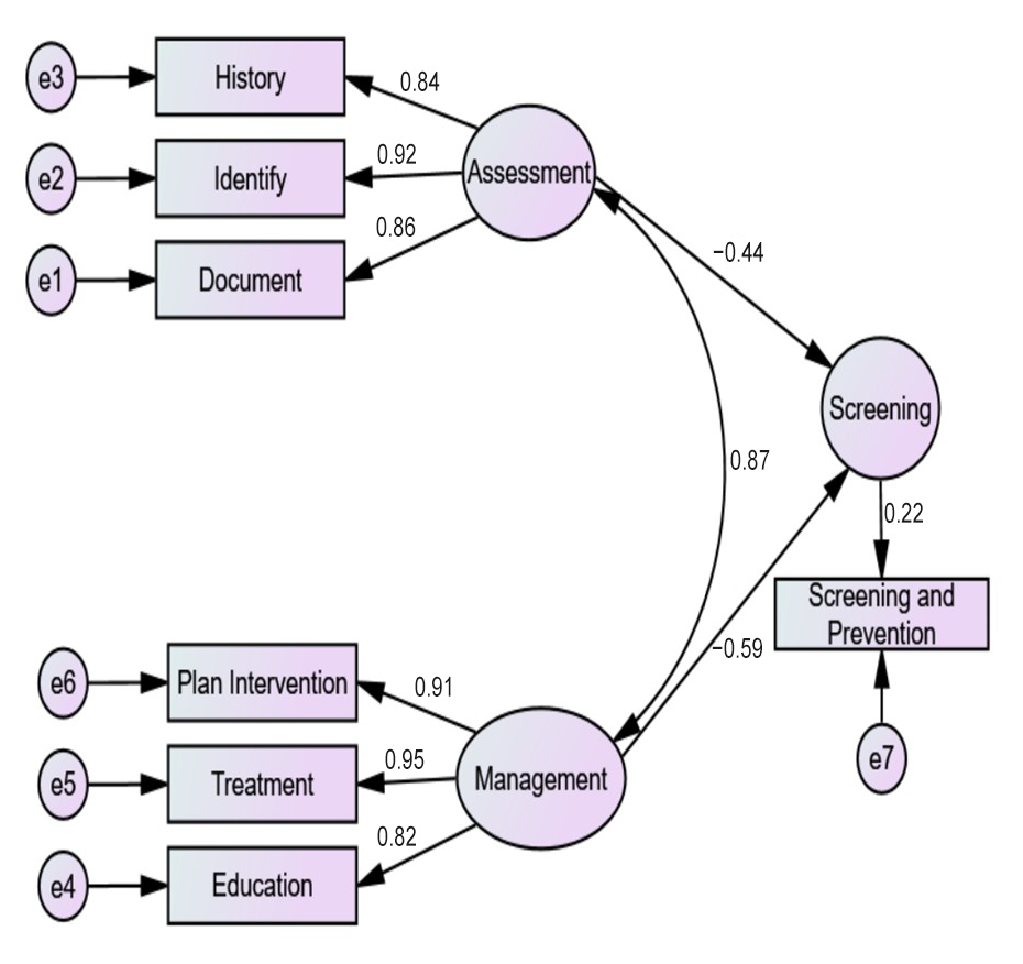 Healthcare 12 00718 g004