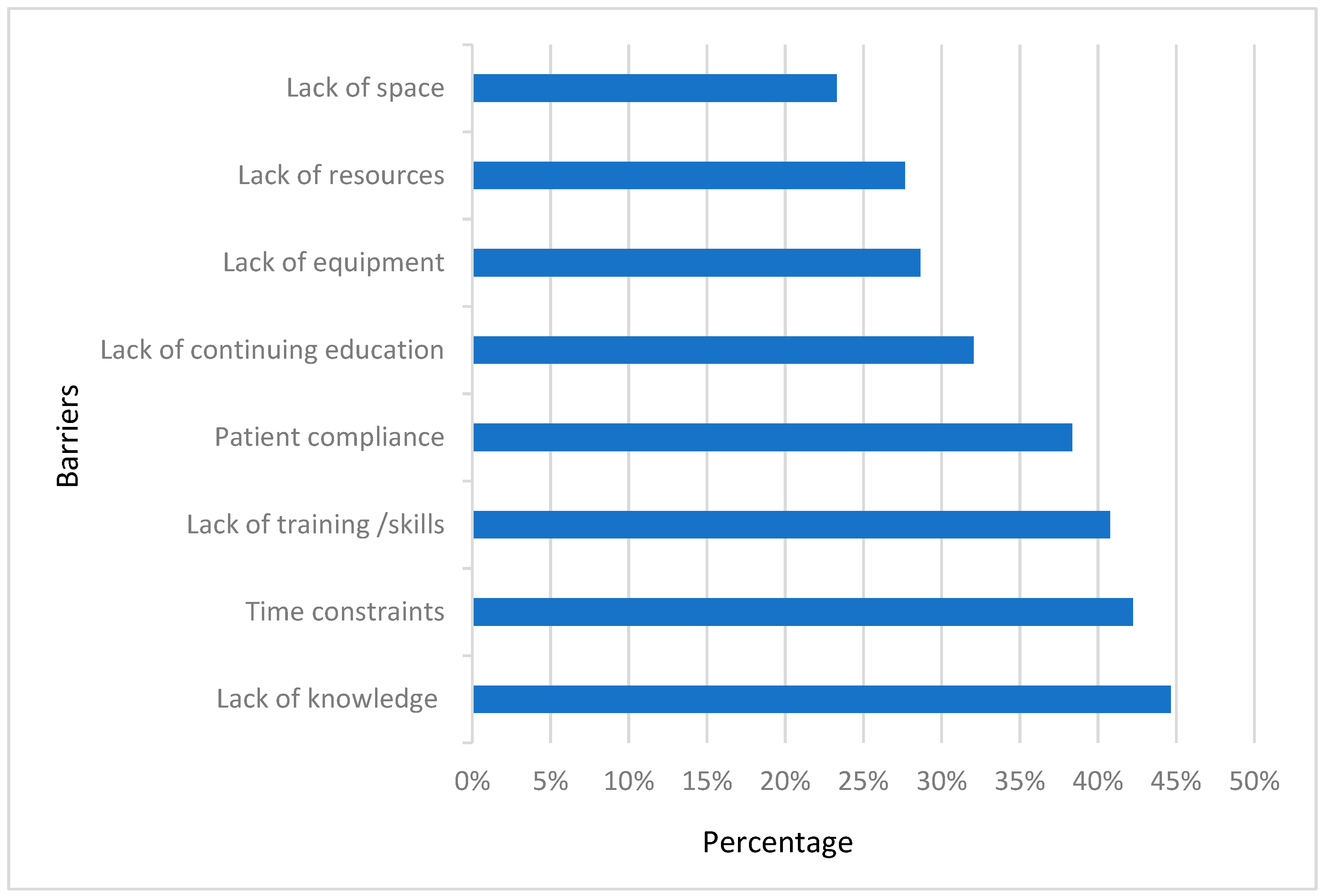 Healthcare 12 00718 g005
