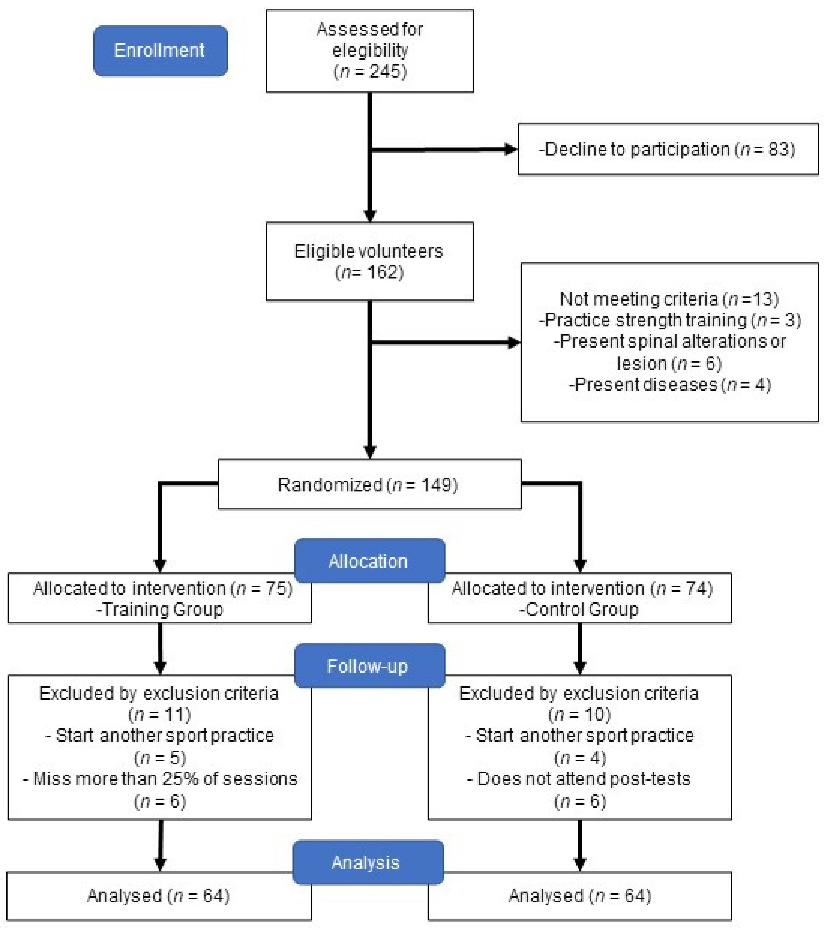 Healthcare 12 00726 g001