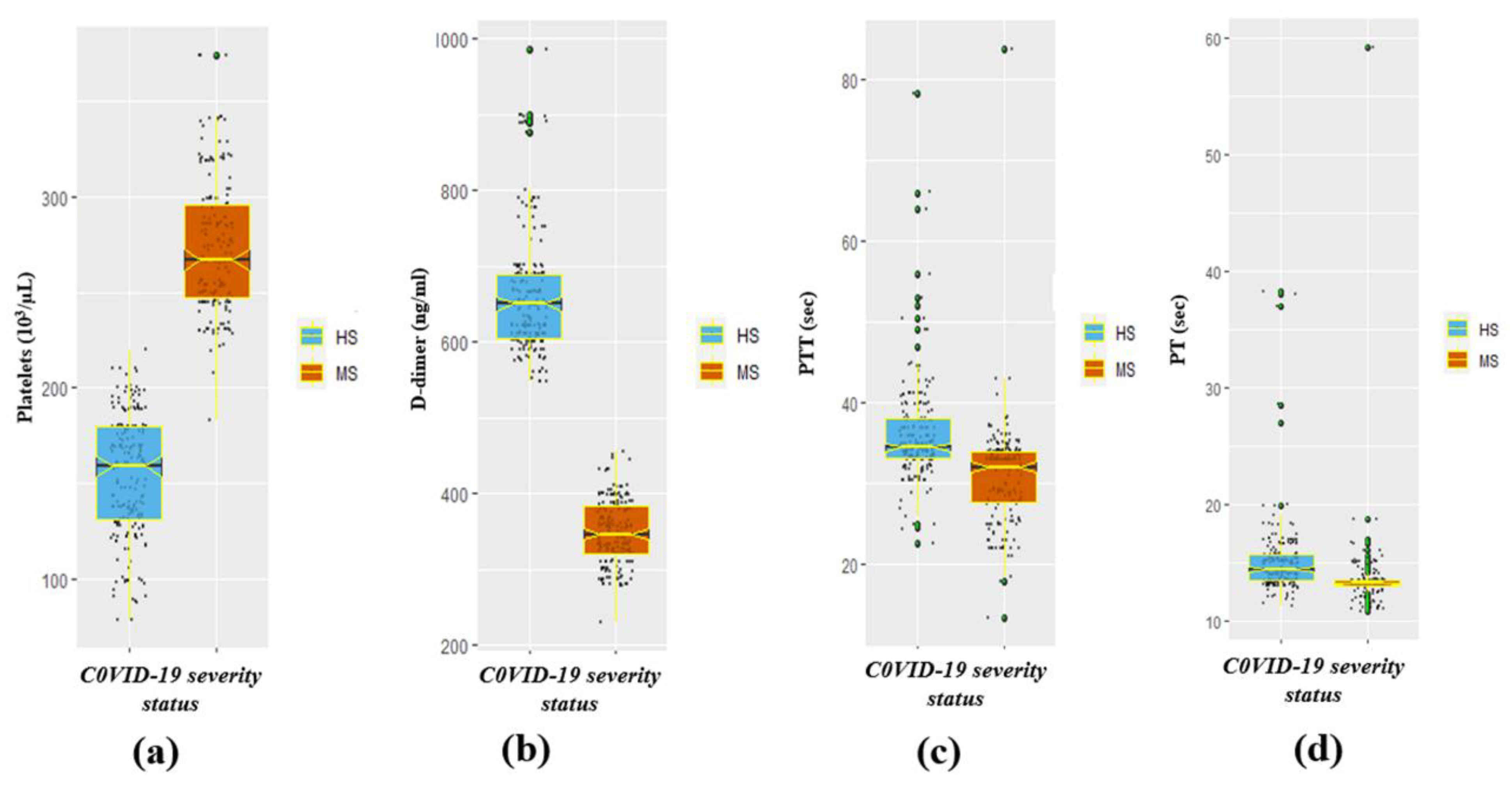 Healthcare 12 00729 g003