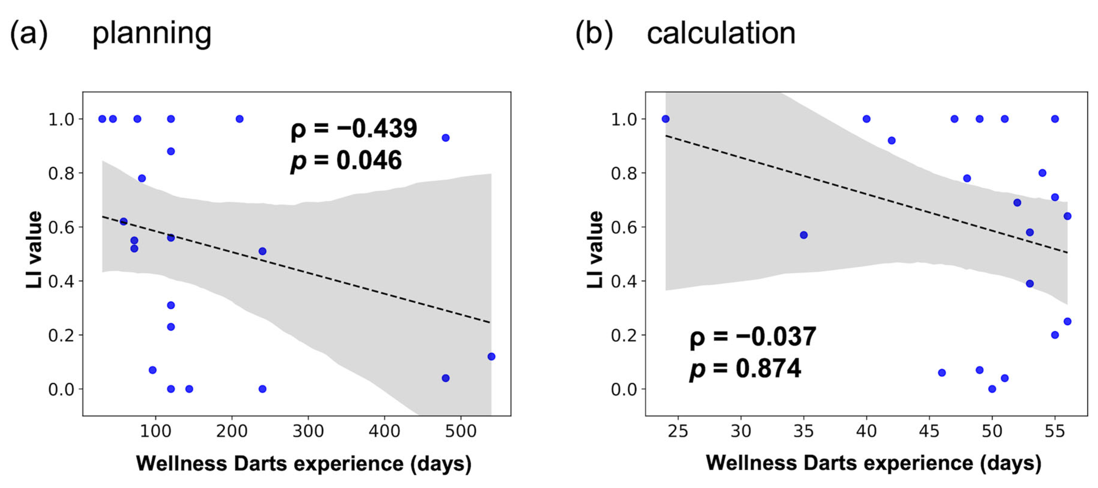 Healthcare 12 00734 g005