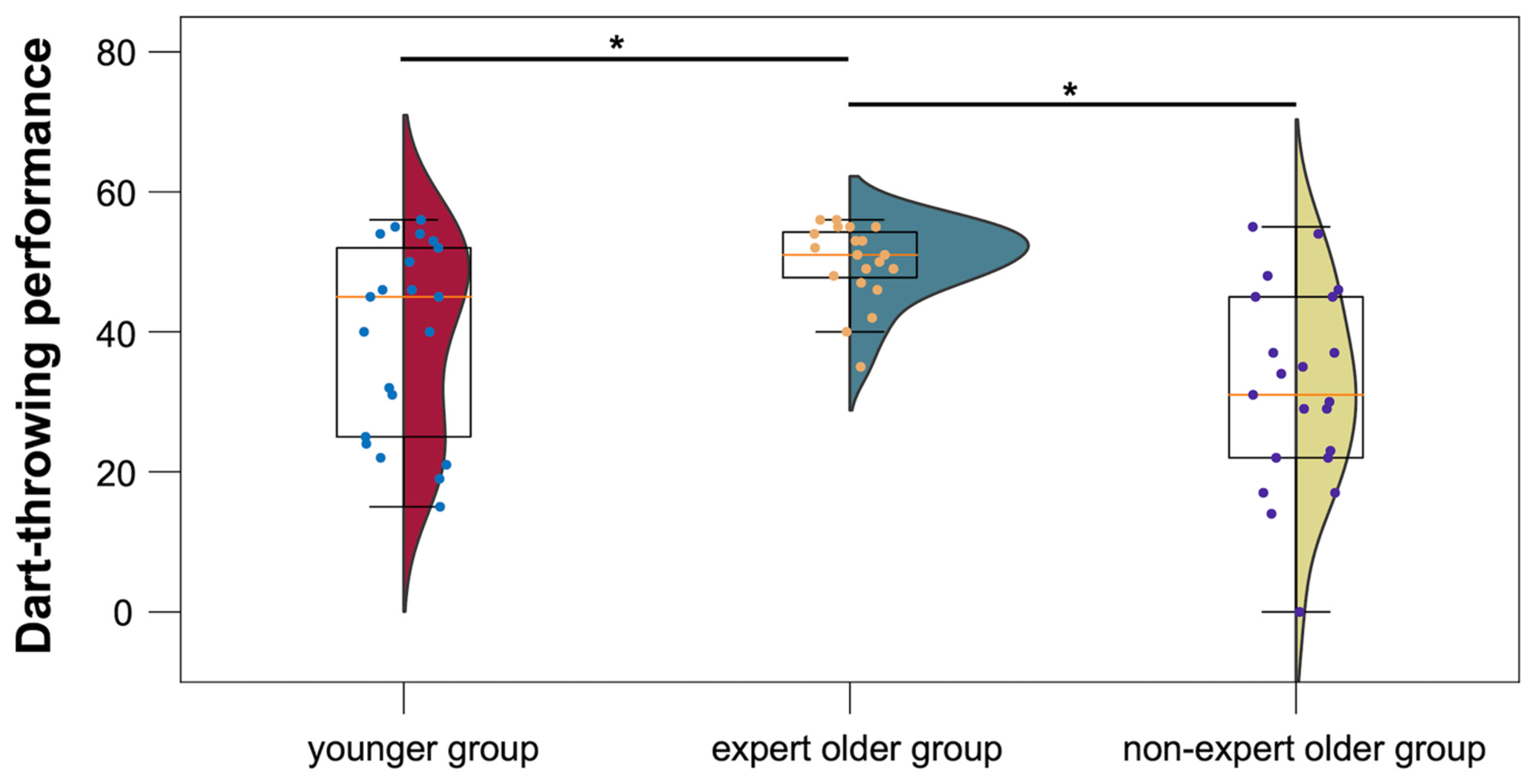 Healthcare 12 00734 g006