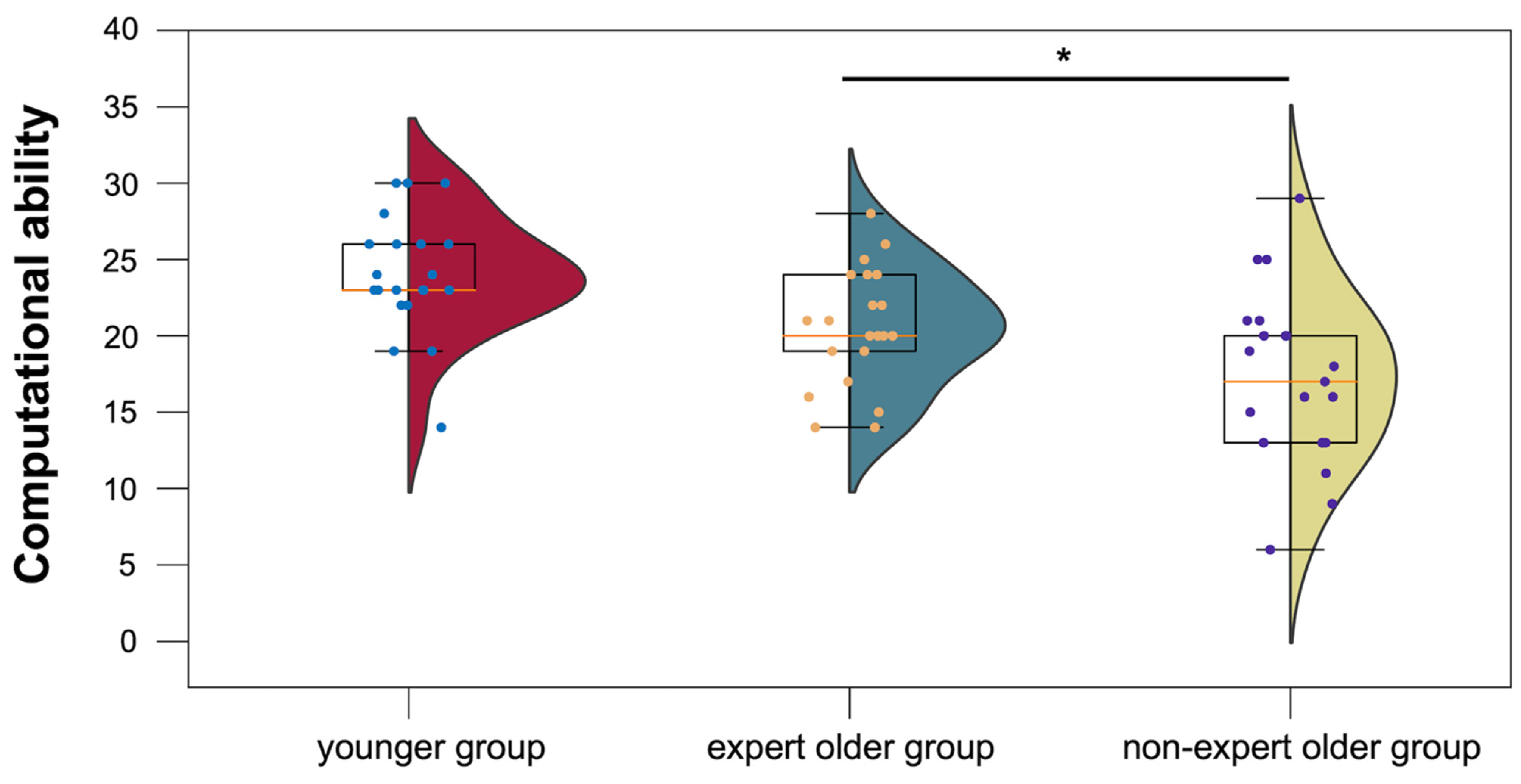 Healthcare 12 00734 g009