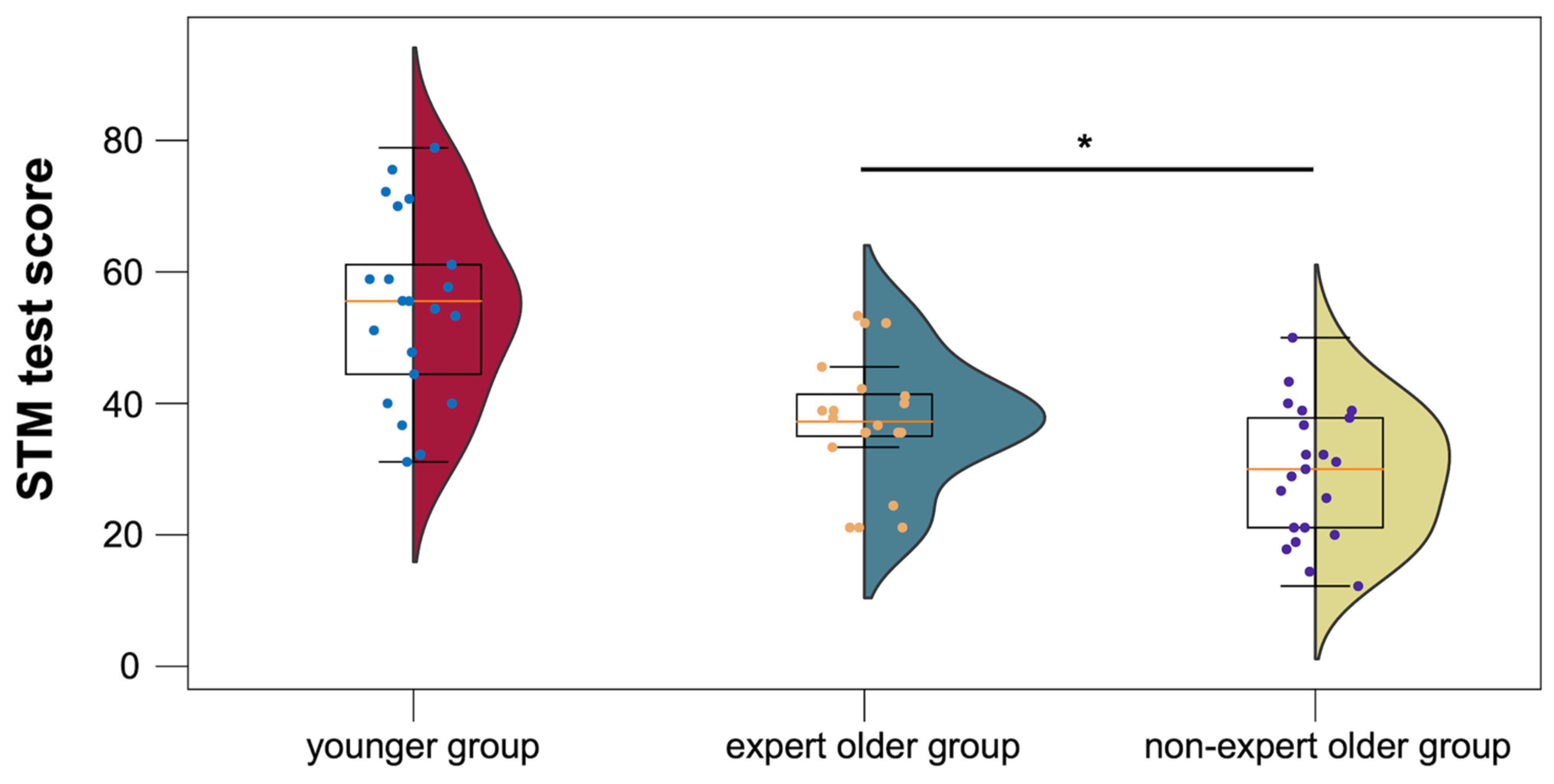Healthcare 12 00734 g010