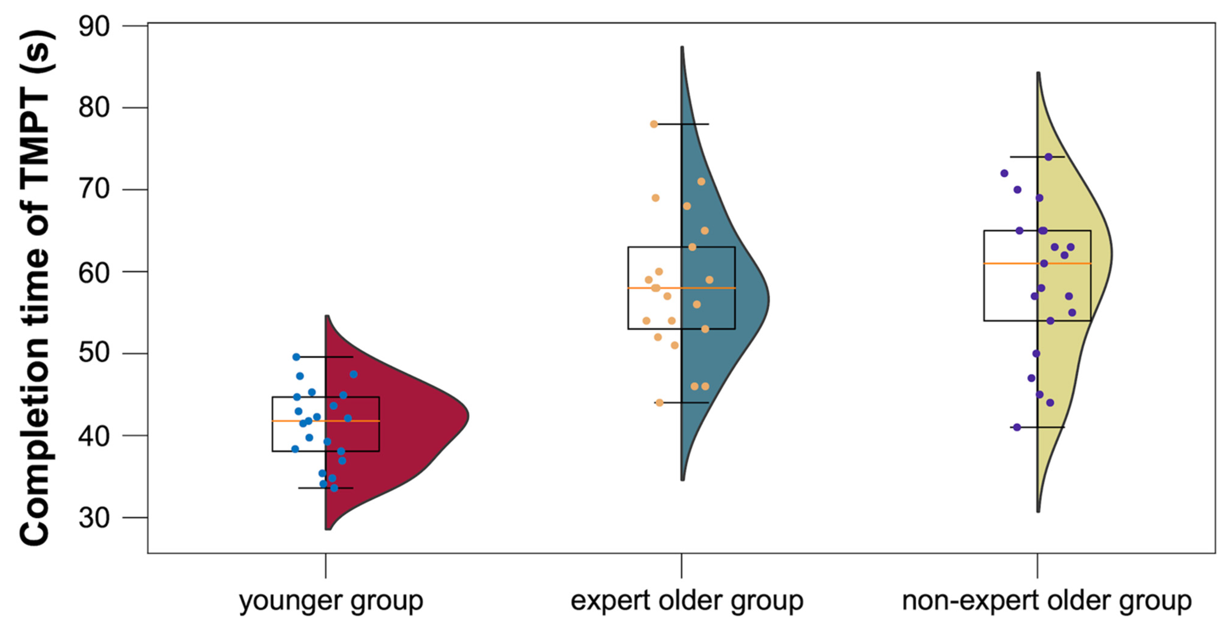 Healthcare 12 00734 g012