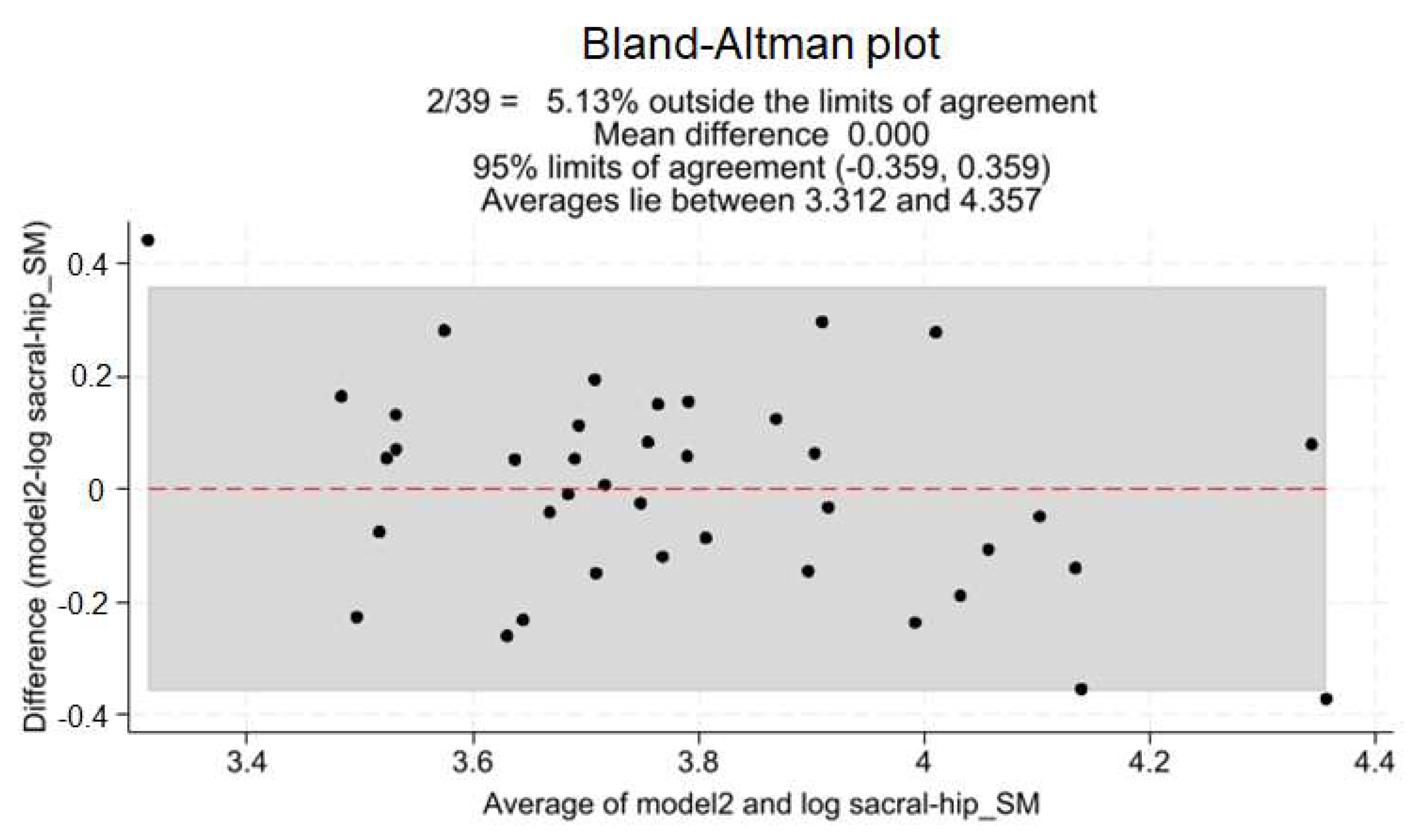 Healthcare 12 00738 g004 Healthcare 12 00738 g004