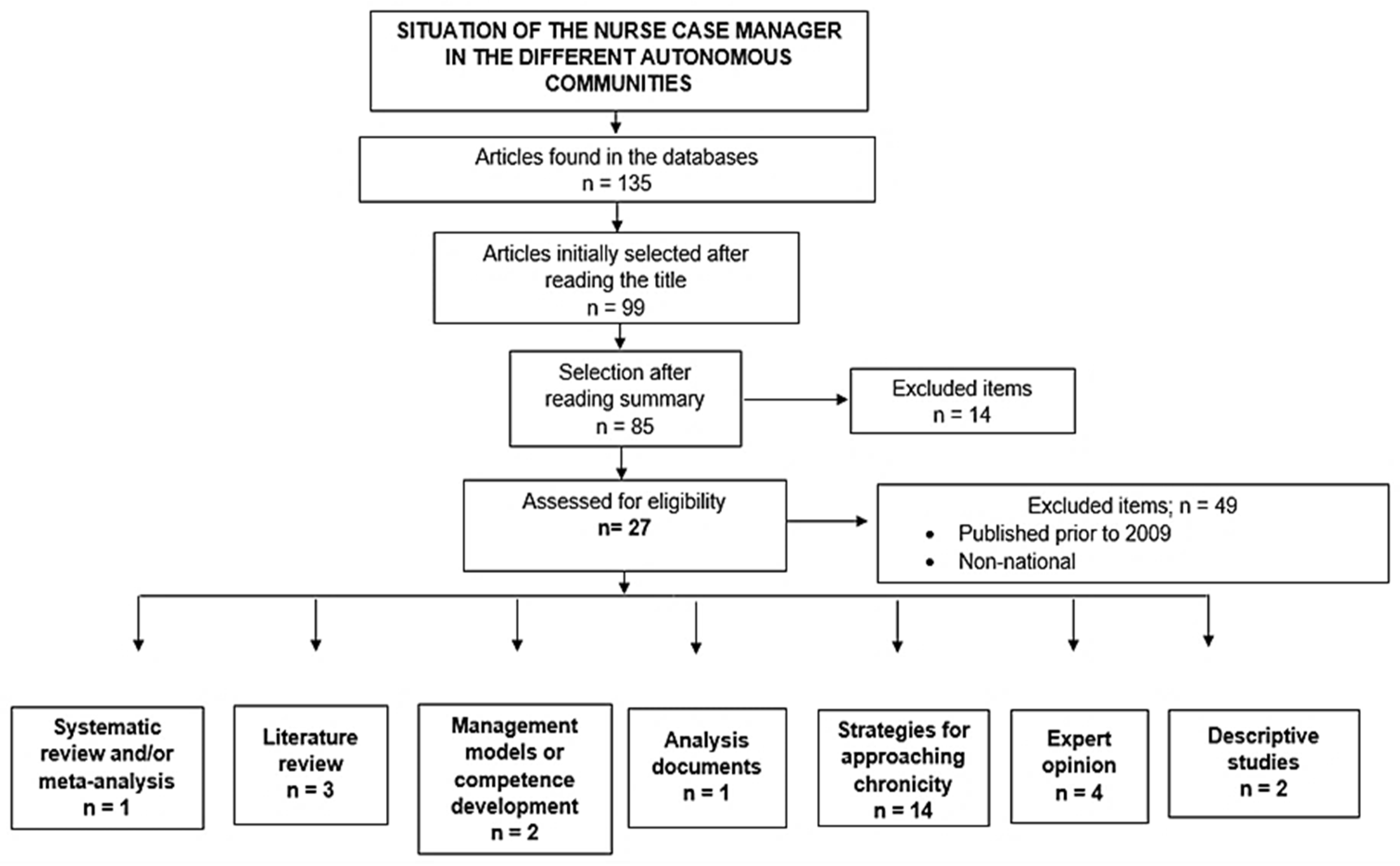 Healthcare 12 00749 g001 Healthcare 12 00749 g001