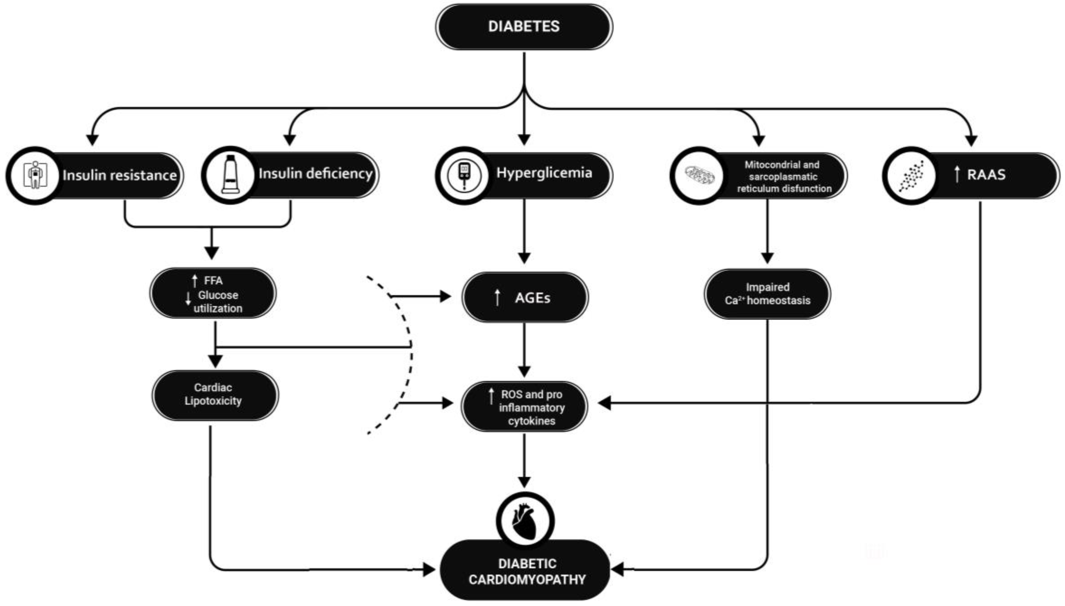 Healthcare 12 00753 g001