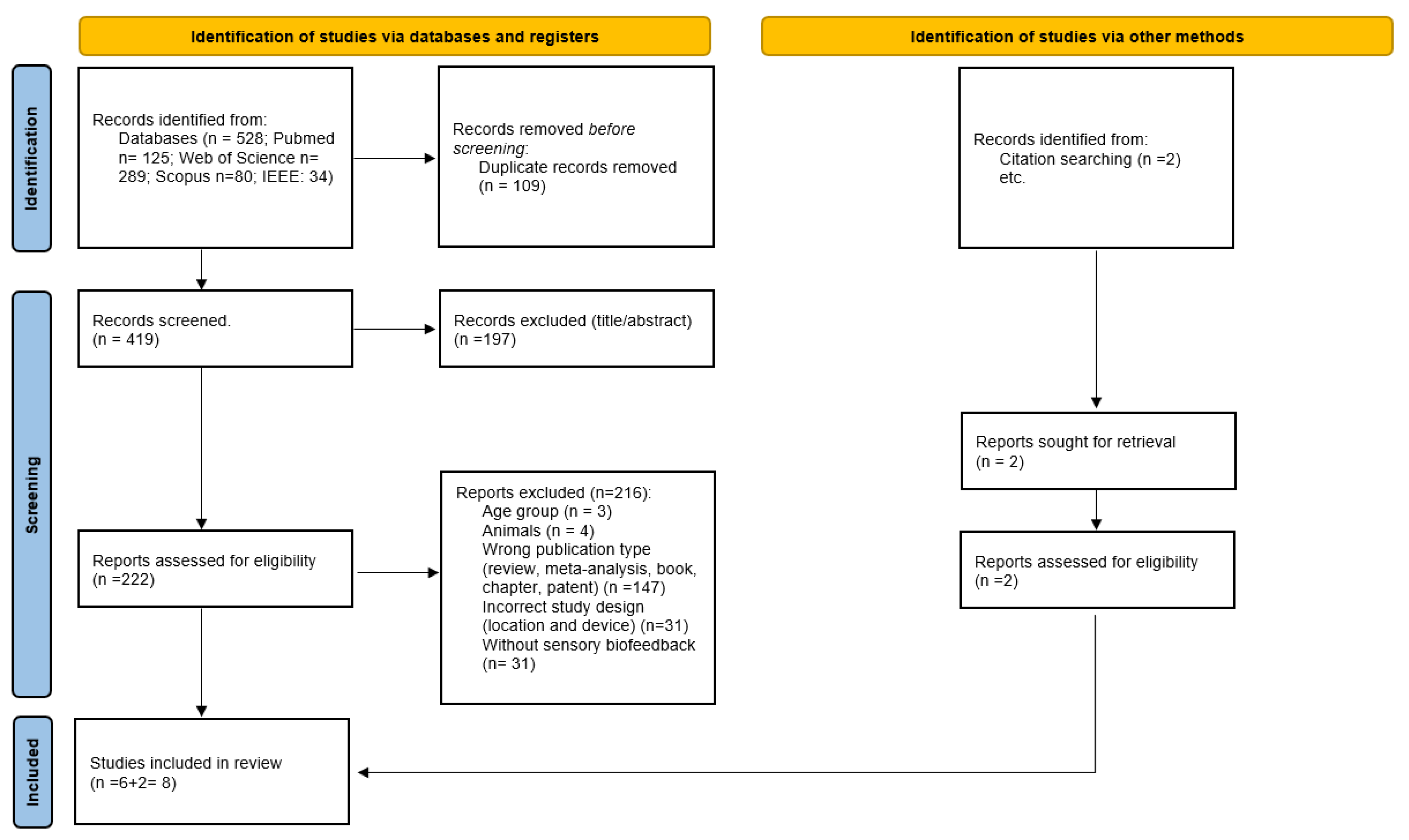 Healthcare 12 00758 g001