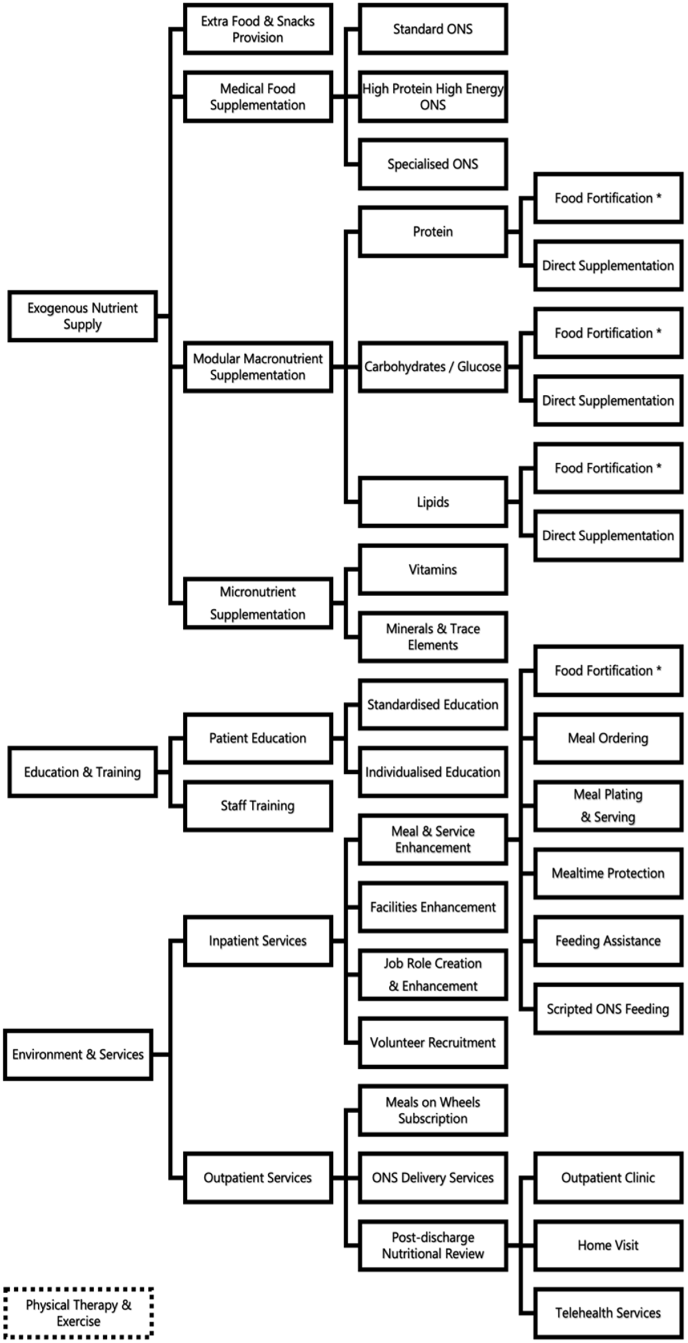 Healthcare 12 00765 g001