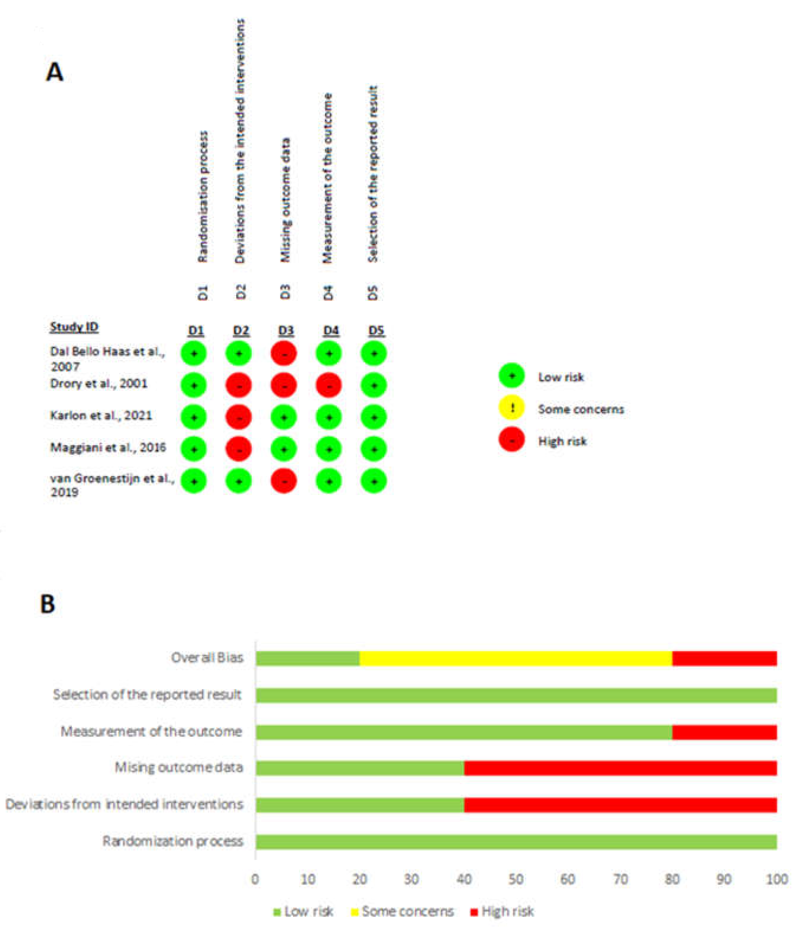Healthcare 12 00770 g002