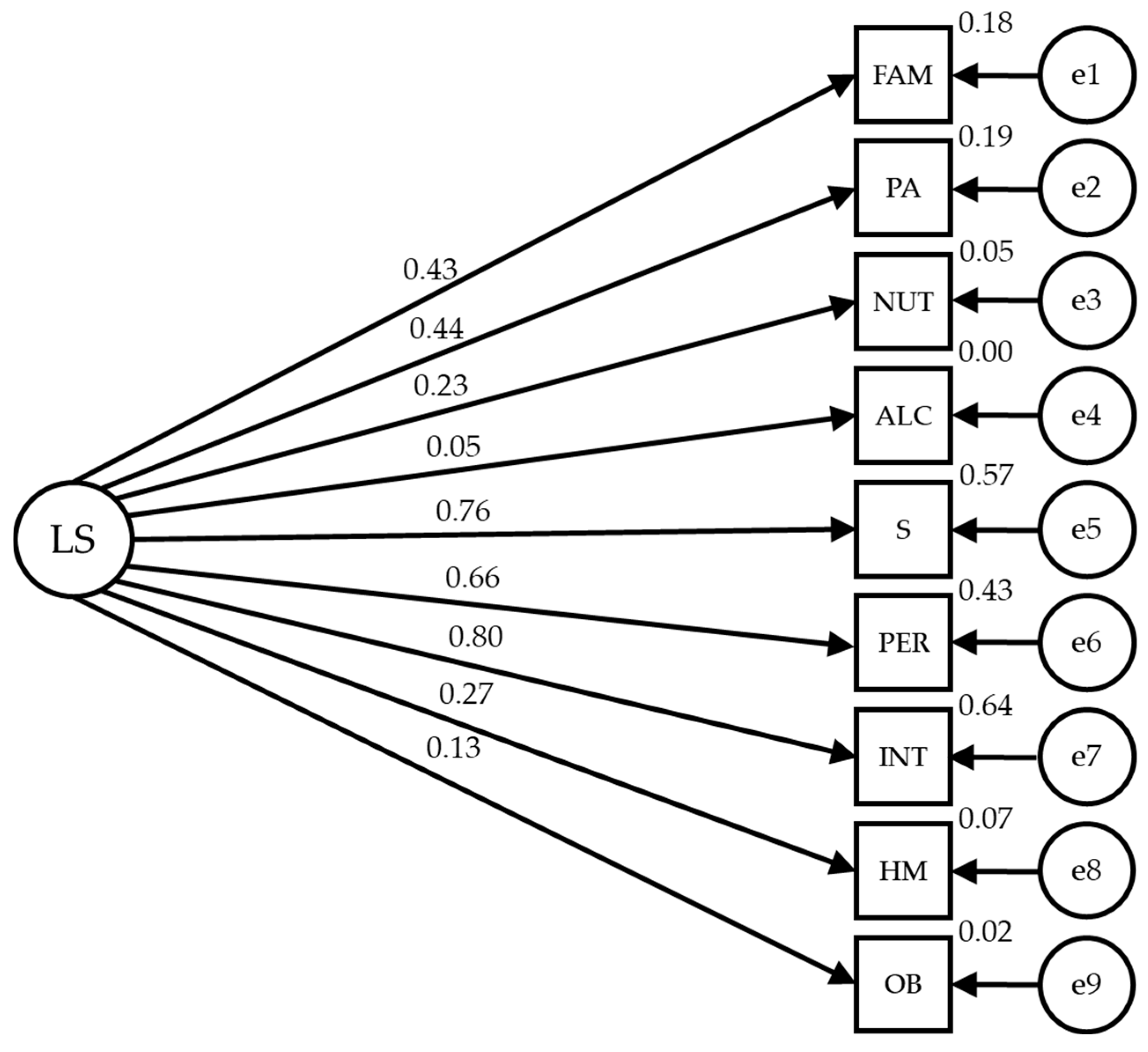 Healthcare 12 00774 g003