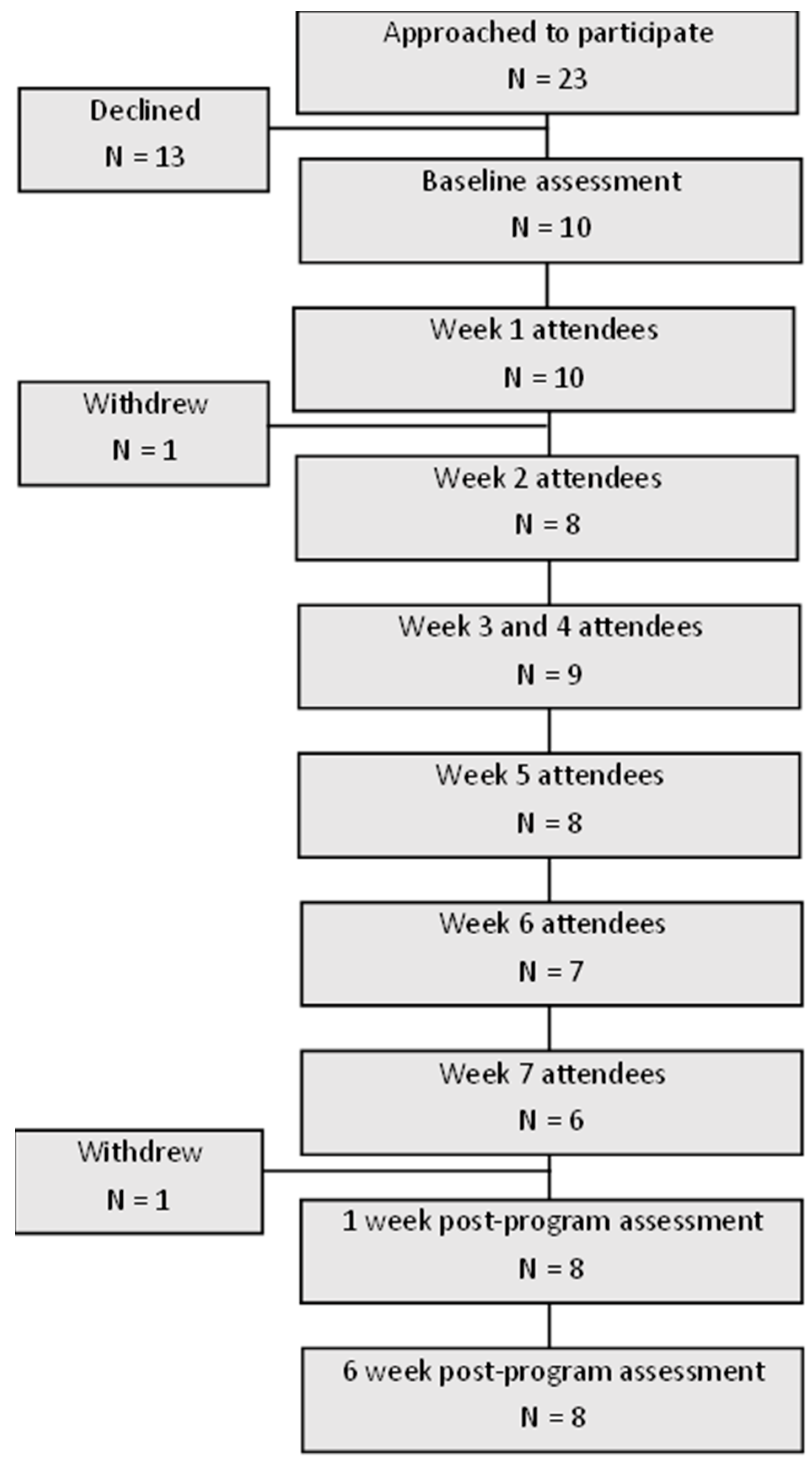 Healthcare 12 00776 g002