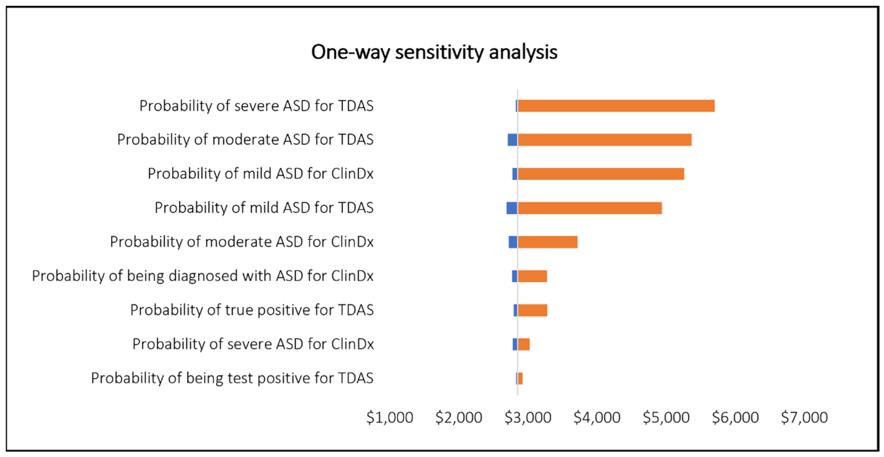 Healthcare 12 00782 g002