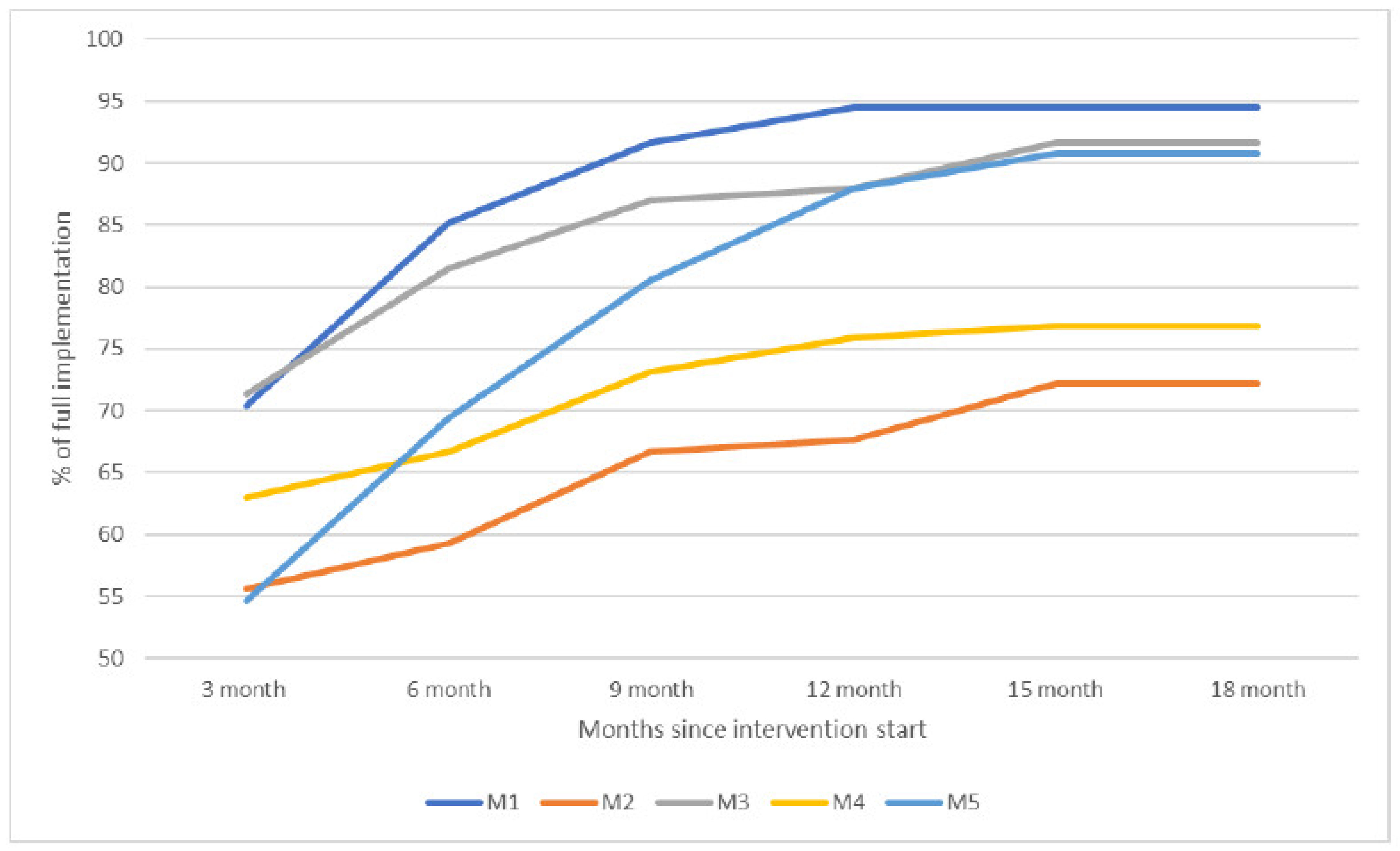Healthcare 12 00786 g002