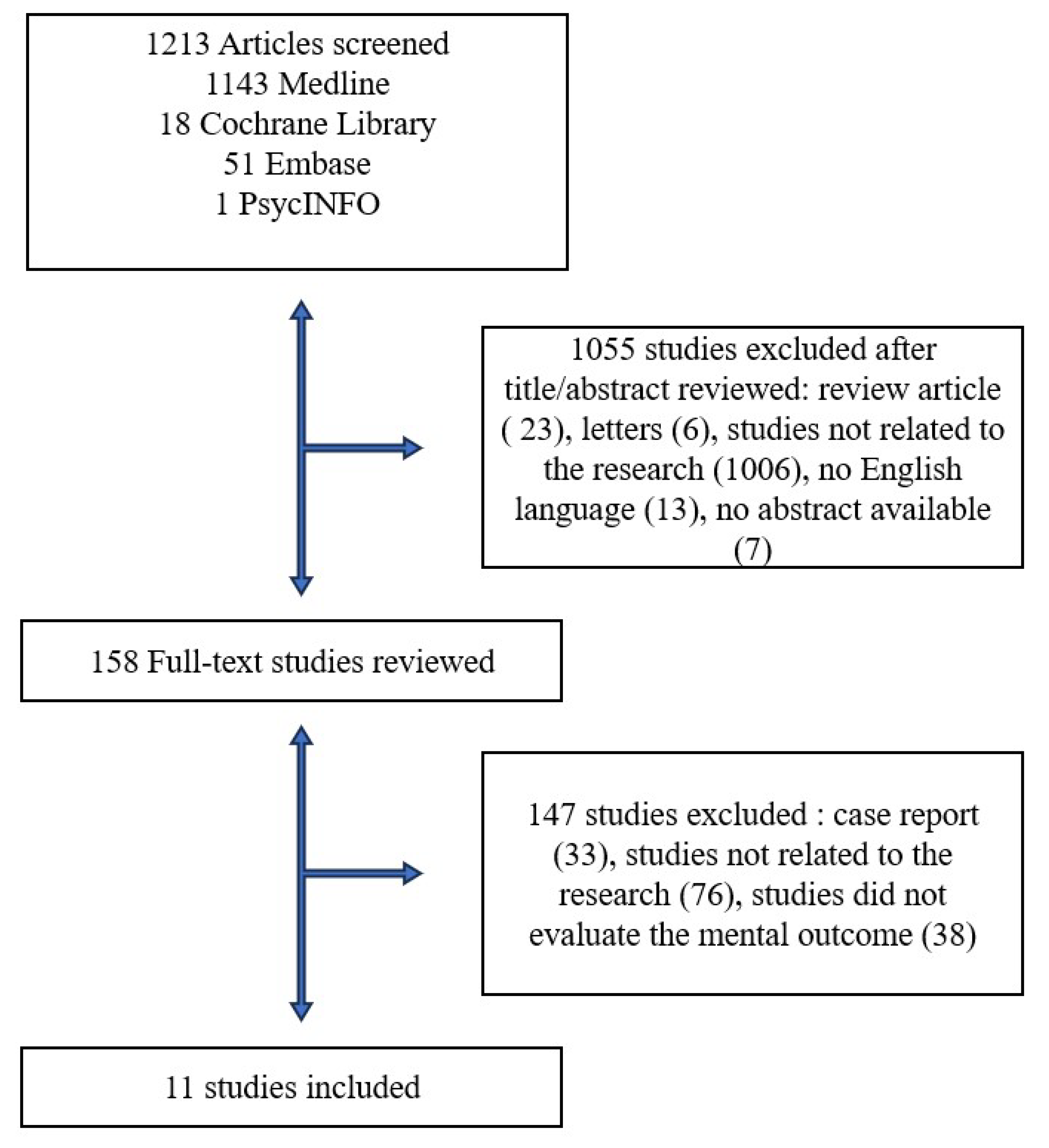 Healthcare 12 00790 g001 Healthcare 12 00790 g001