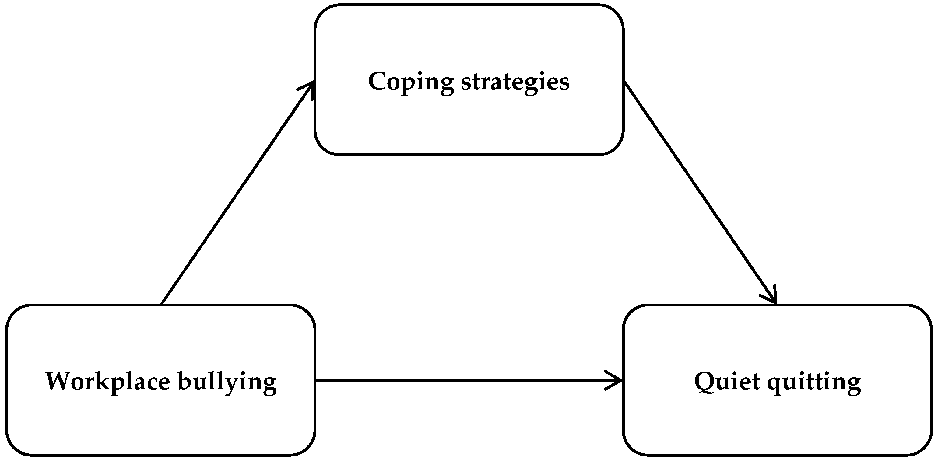 Healthcare 12 00797 g001