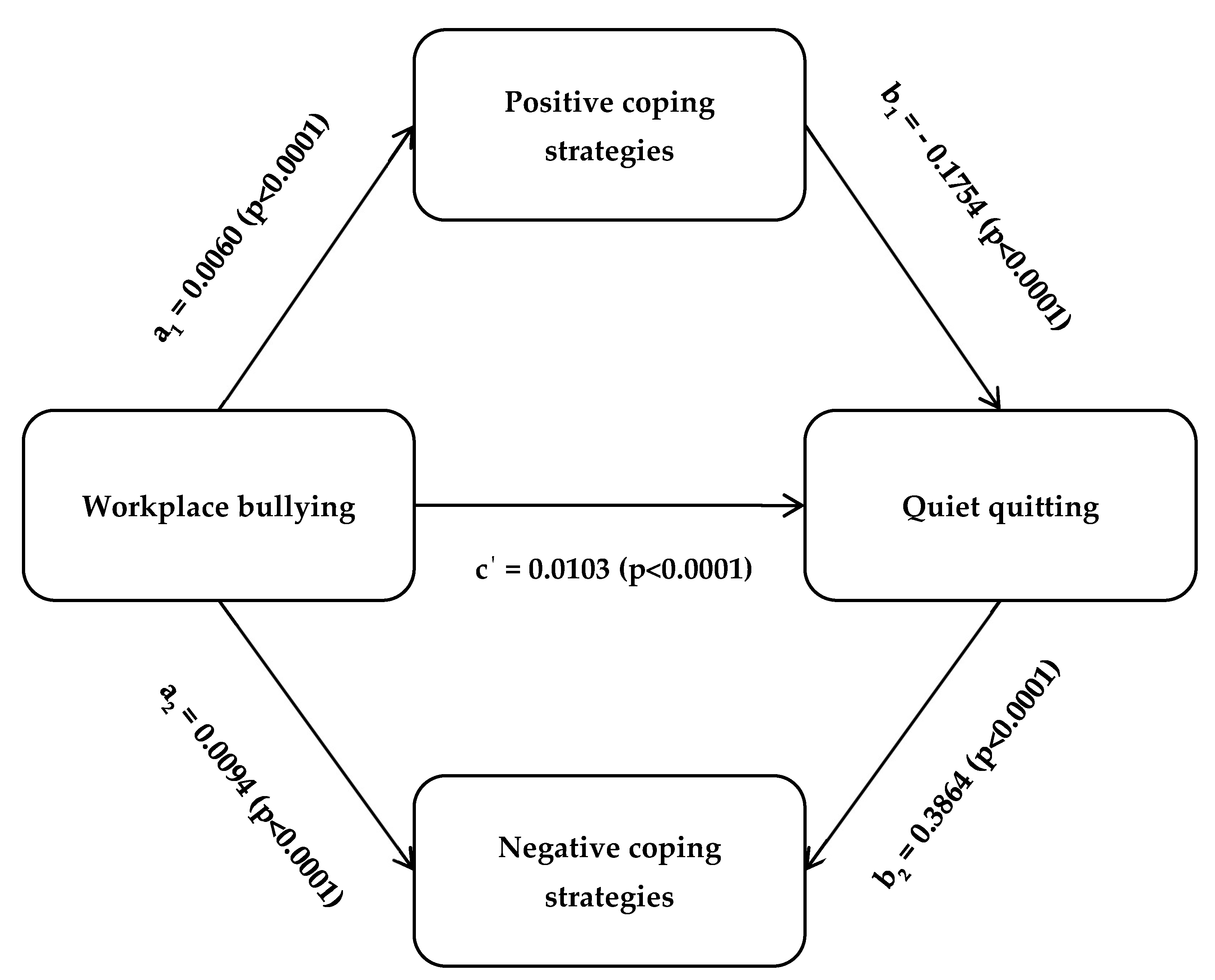 Healthcare 12 00797 g002