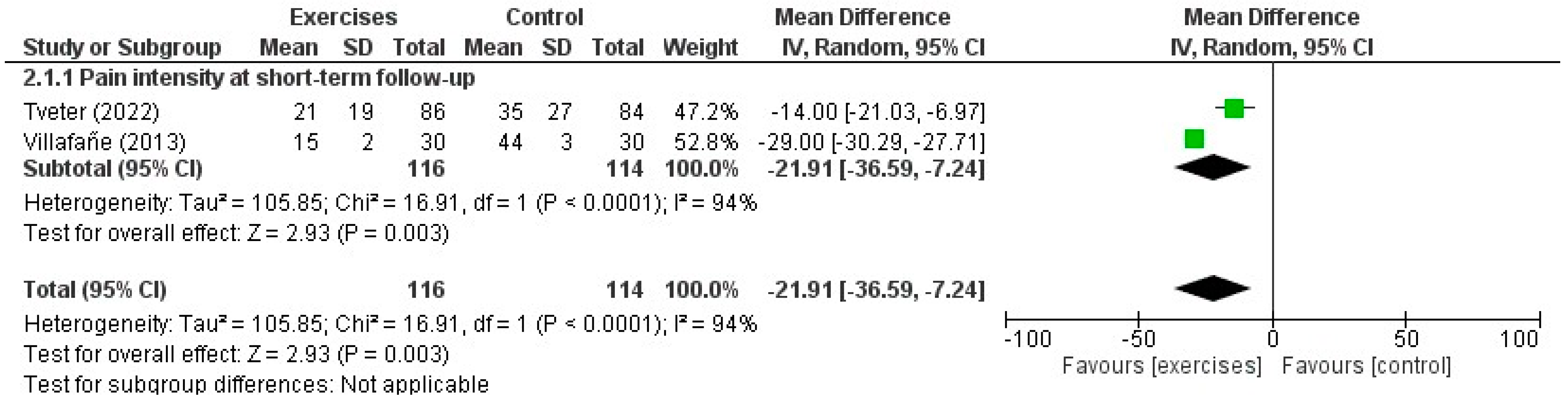 Healthcare 12 00823 g002