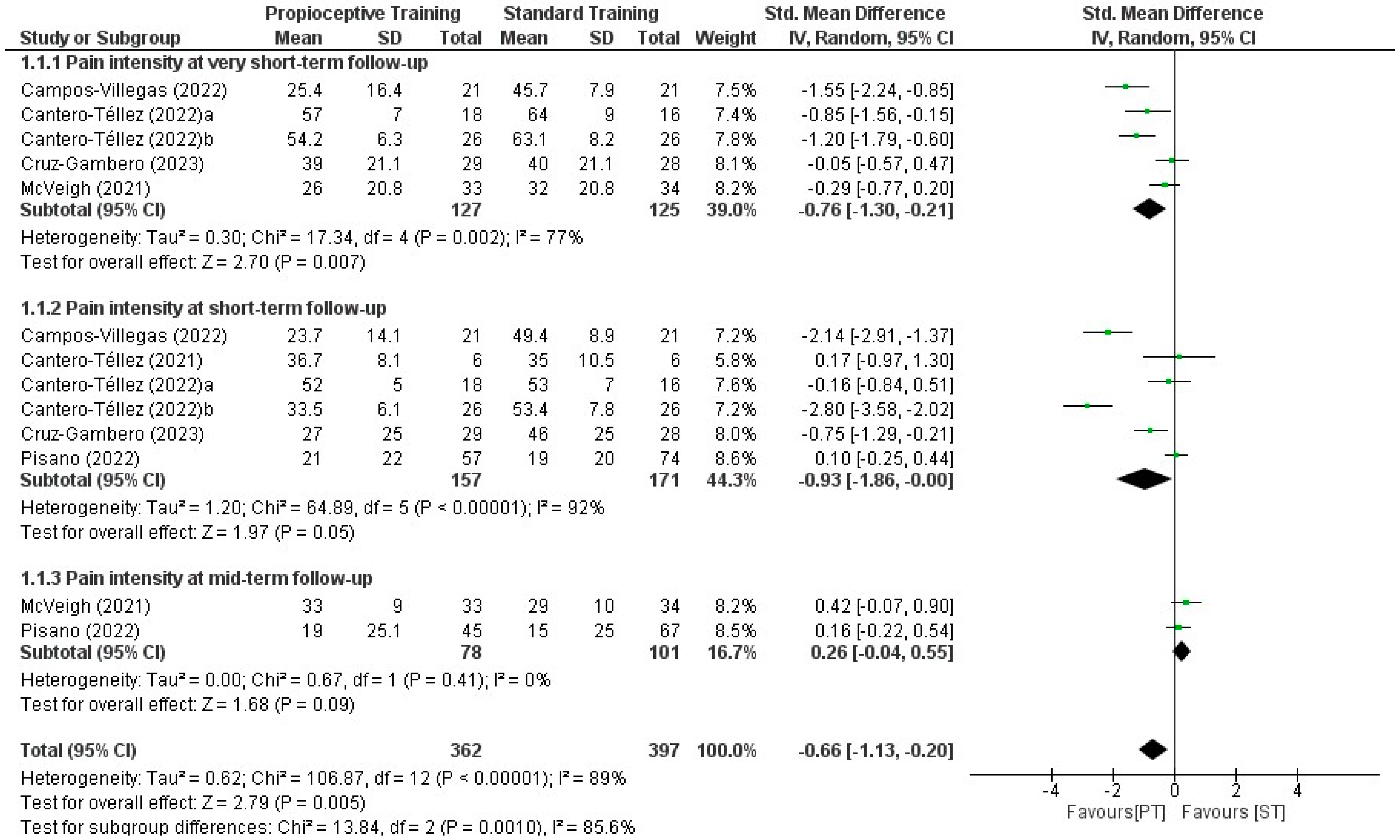 Healthcare 12 00823 g003