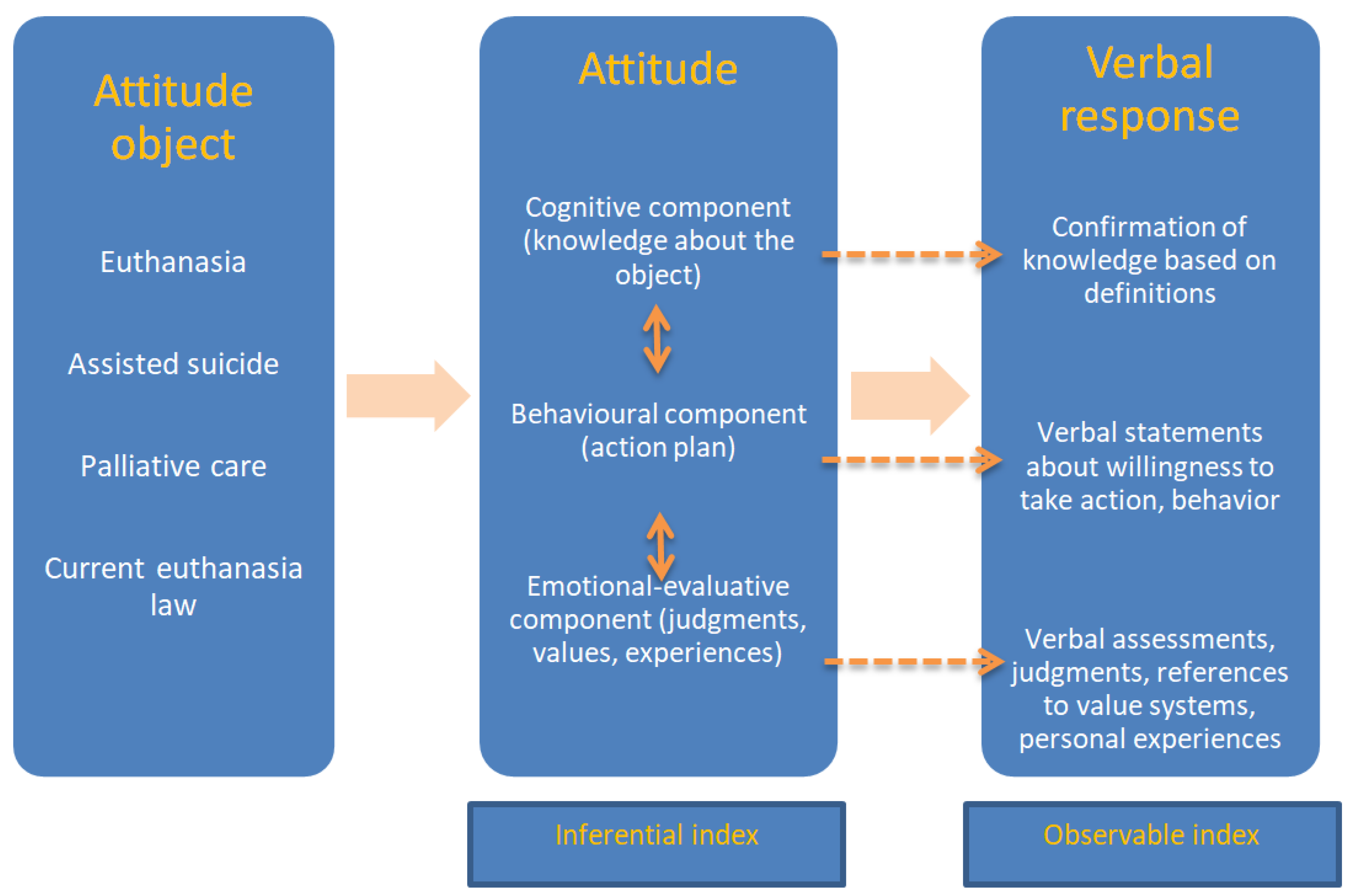 Healthcare 12 00833 g001