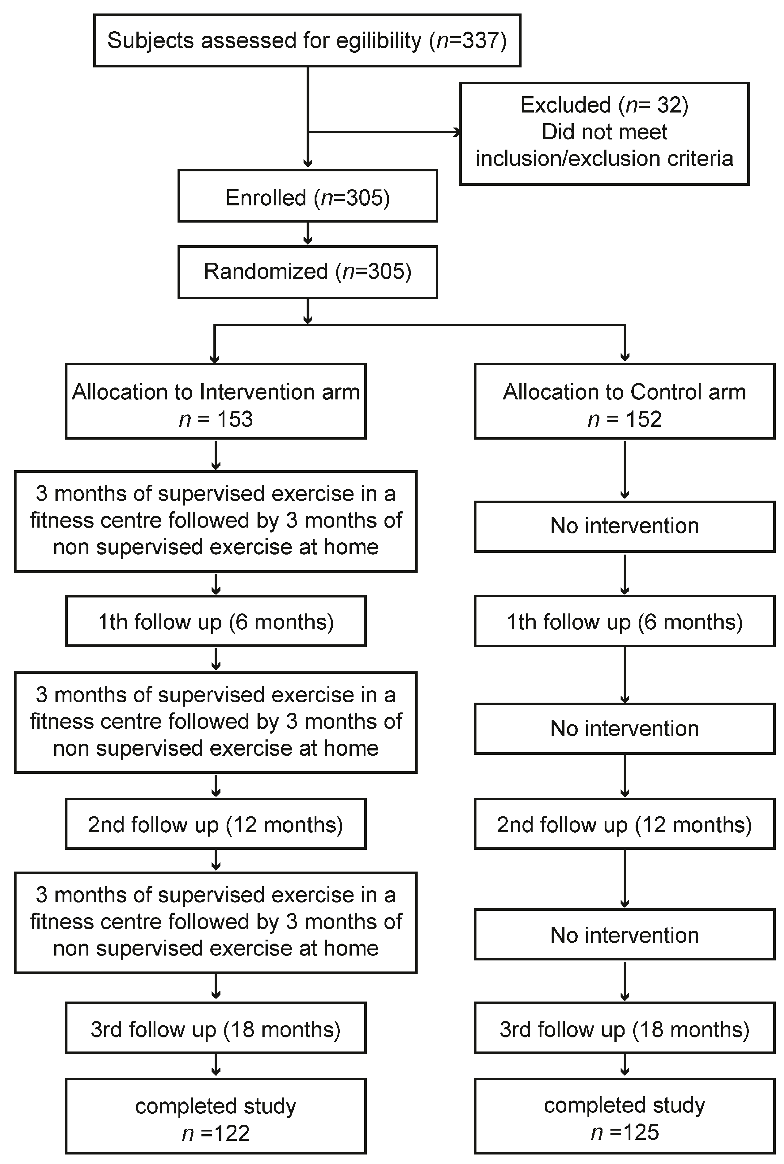 Healthcare 12 00848 g001