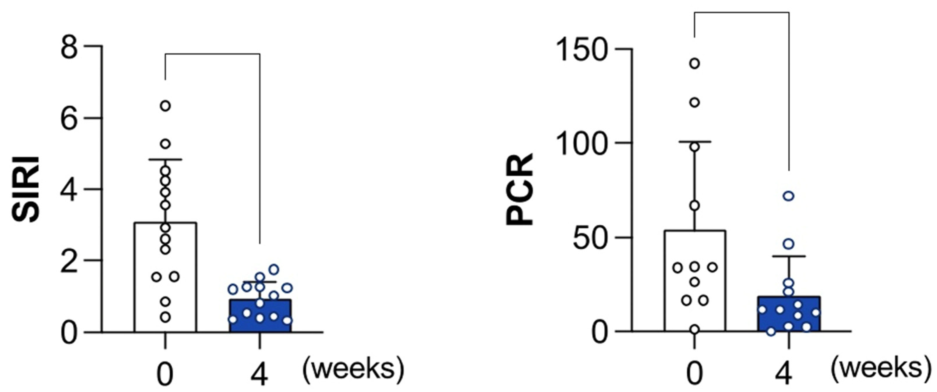 Healthcare 12 00867 g003