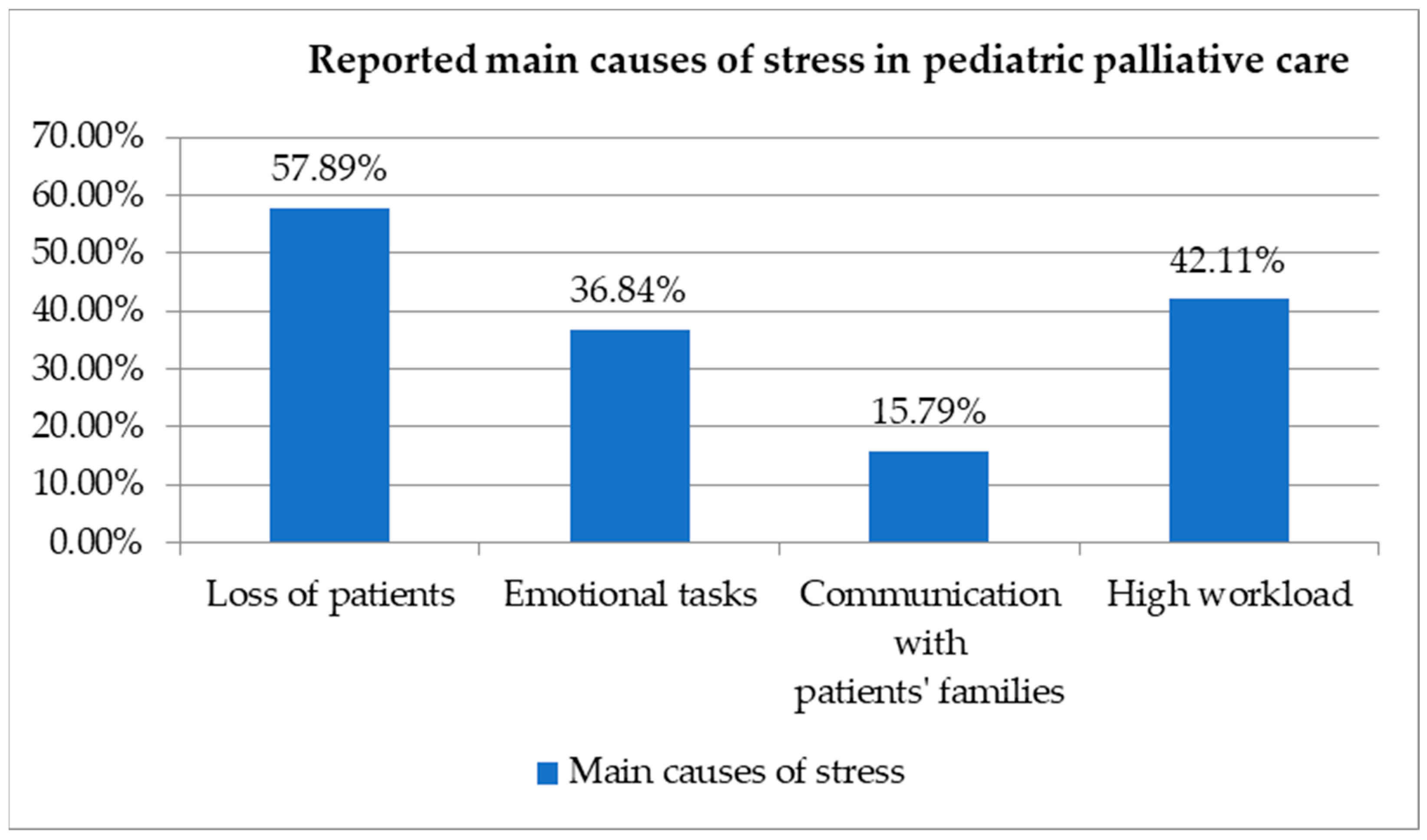 Healthcare 12 00868 g004