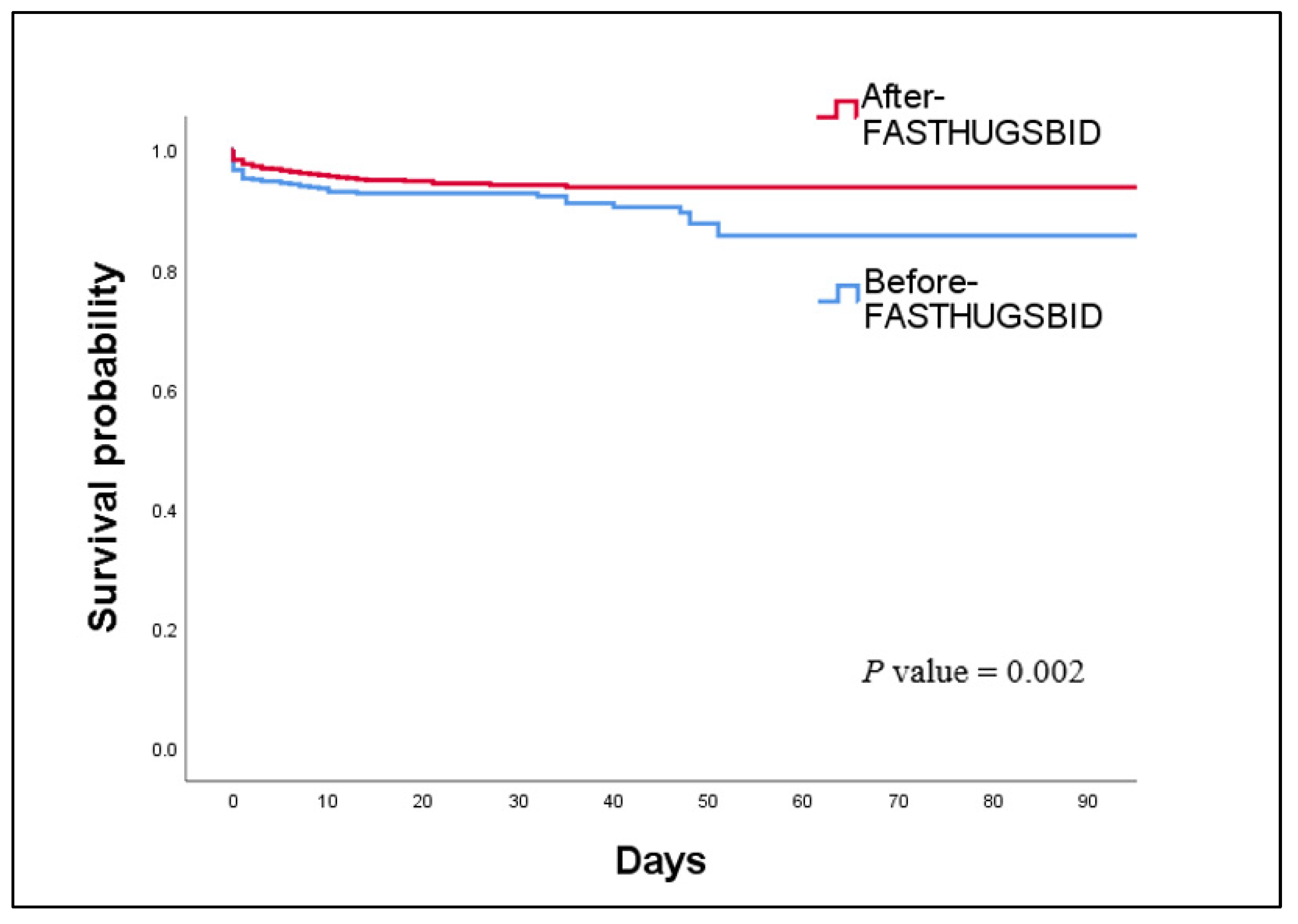 Healthcare 12 00871 g002