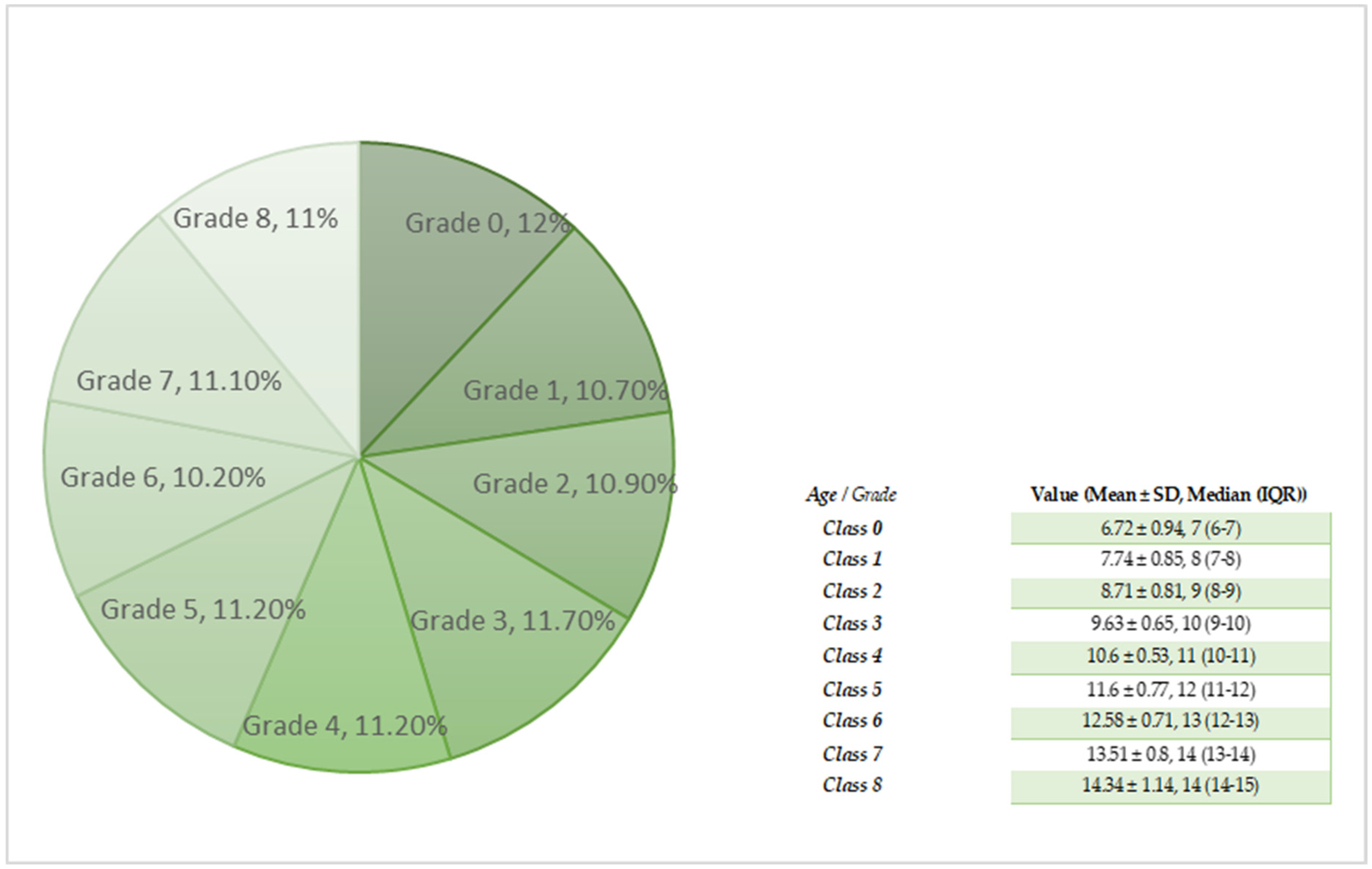 Healthcare 12 00883 g001