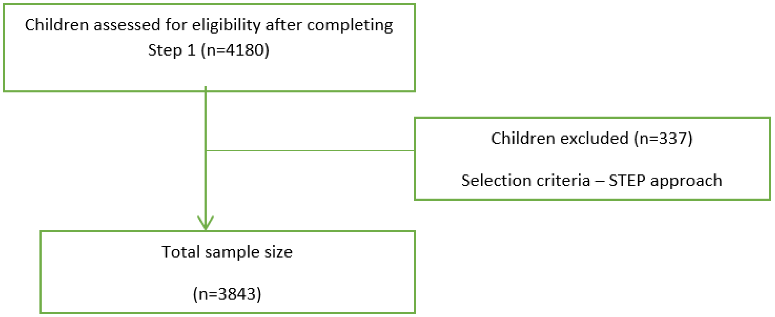 Healthcare 12 00883 g002
