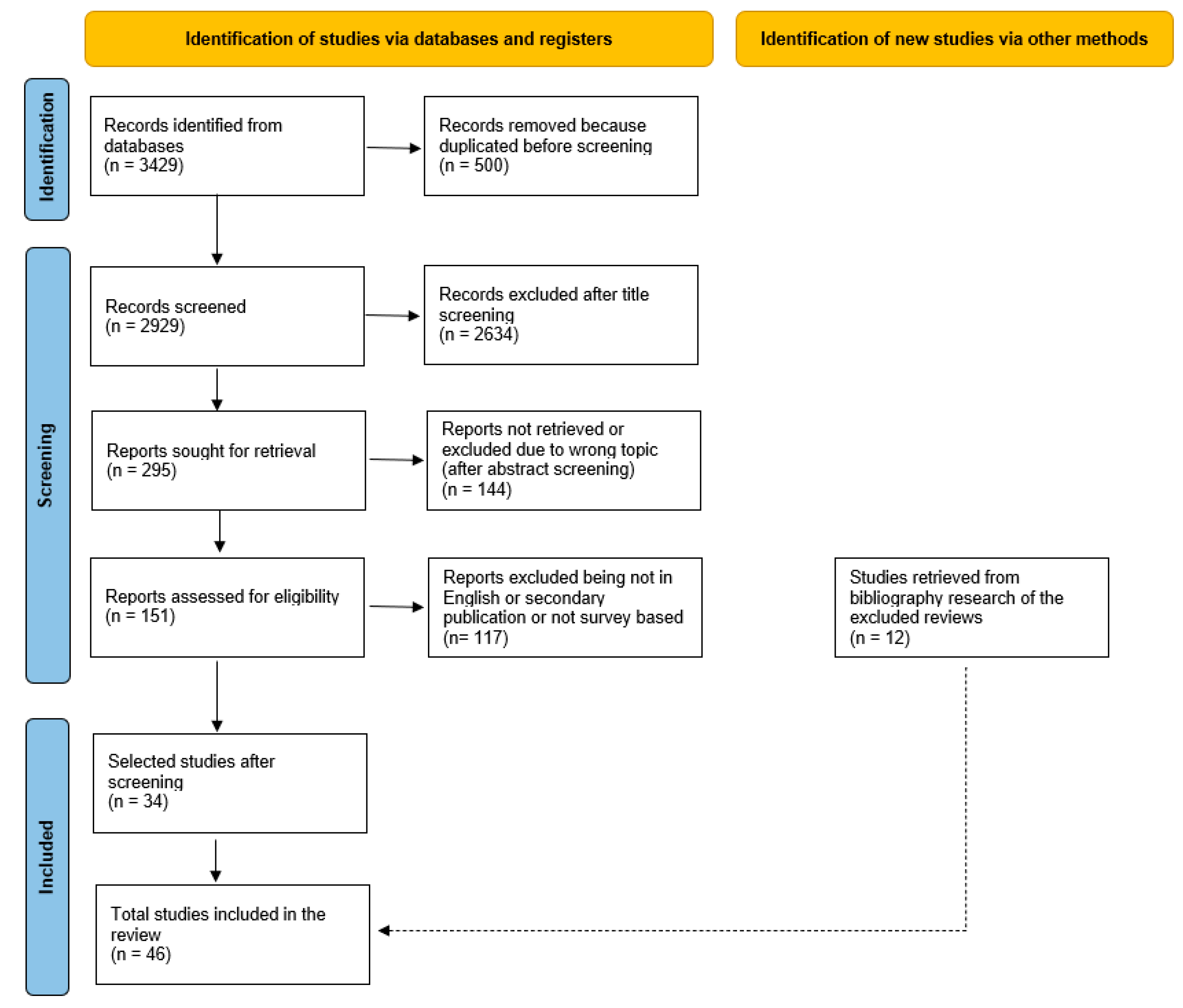 Healthcare 12 00885 g001