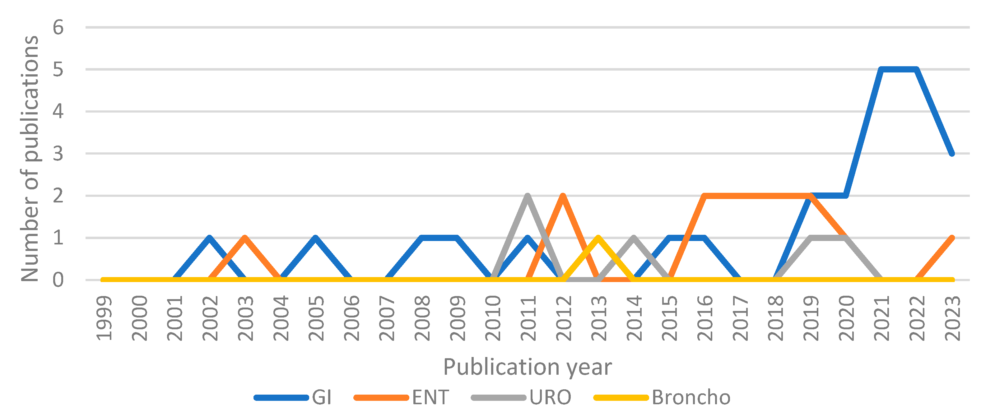 Healthcare 12 00885 g002