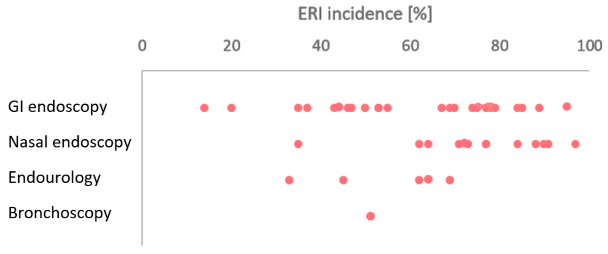 Healthcare 12 00885 g003