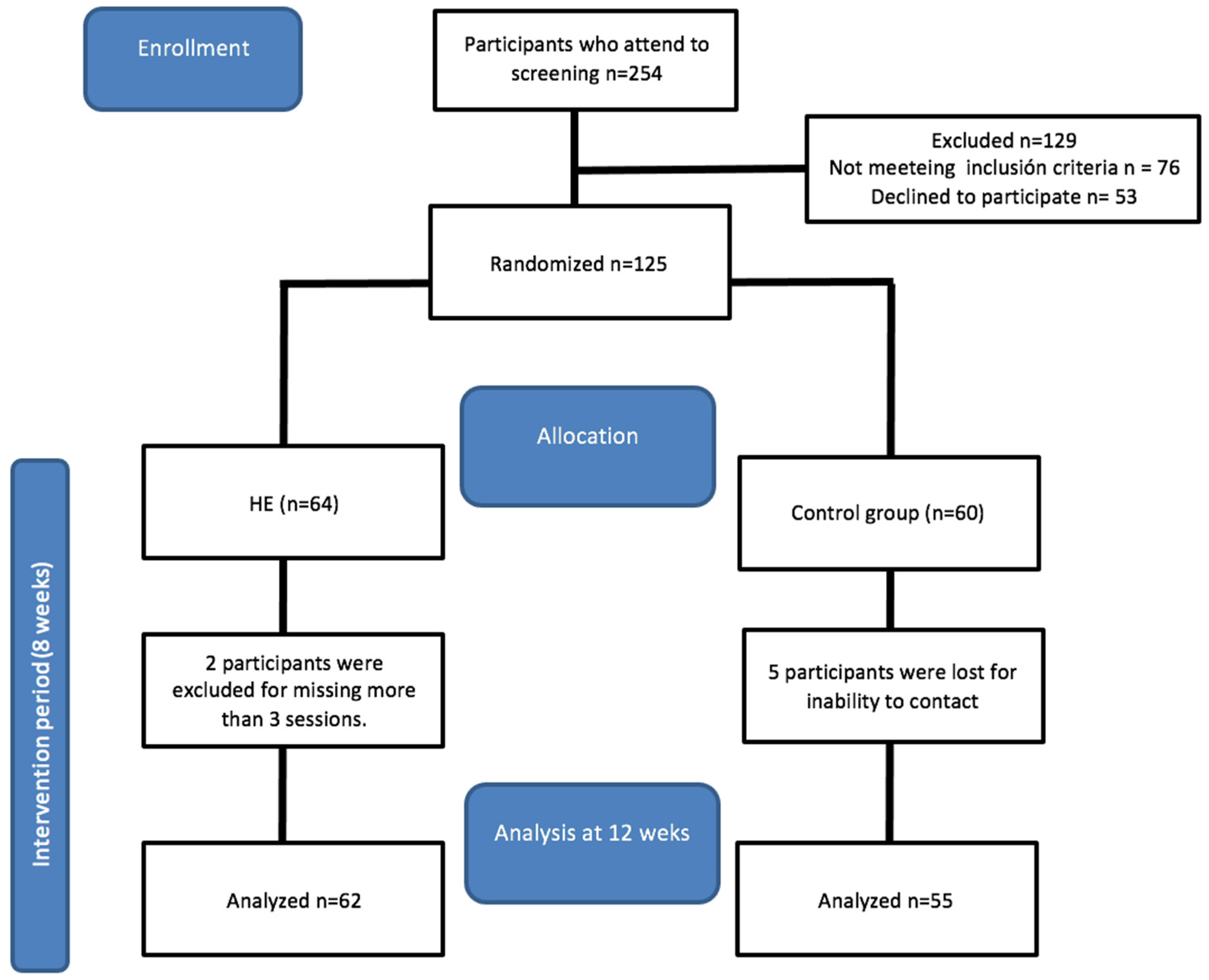 Healthcare 12 00893 g003