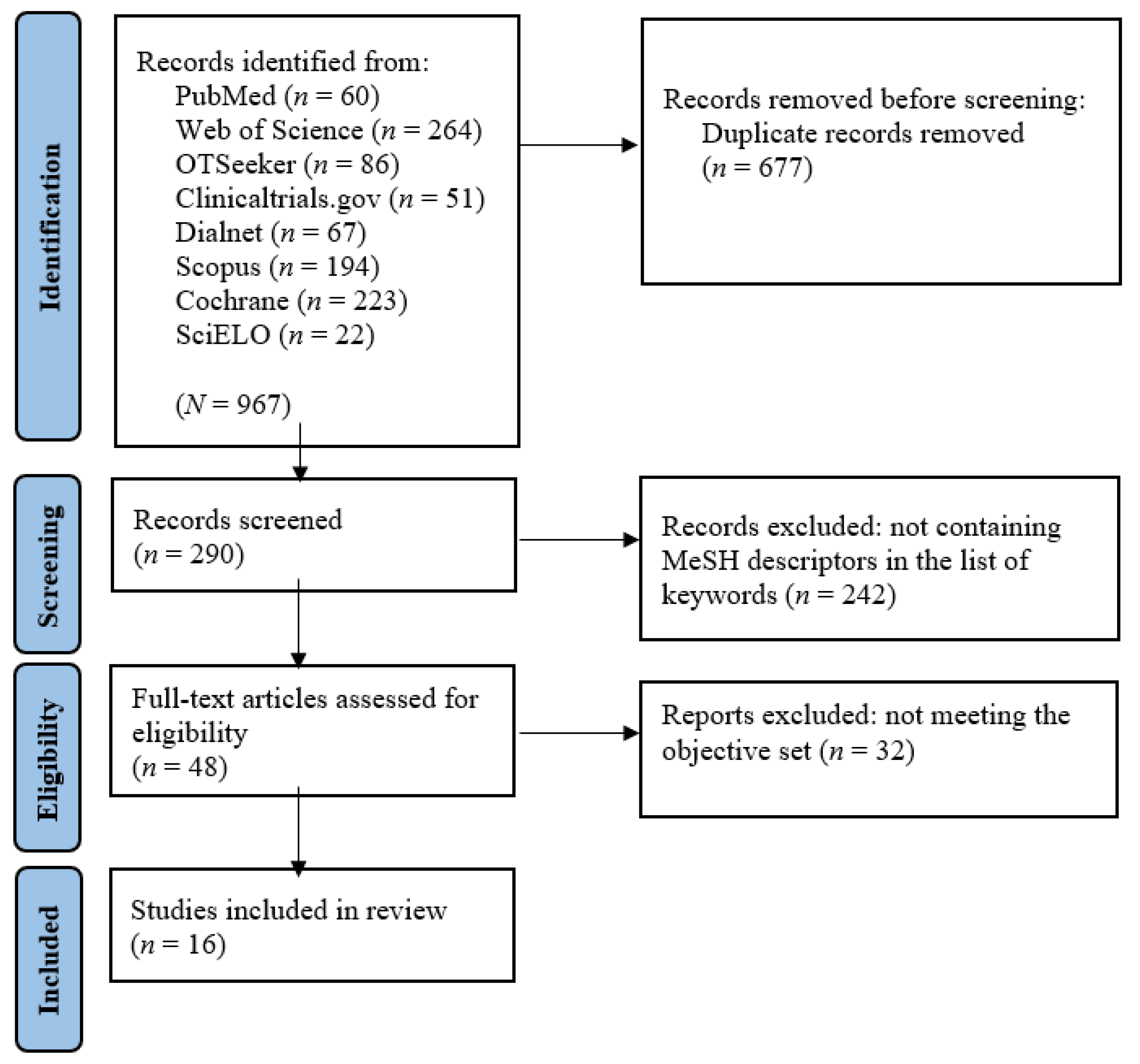 Healthcare 12 00896 g001 Healthcare 12 00896 g001