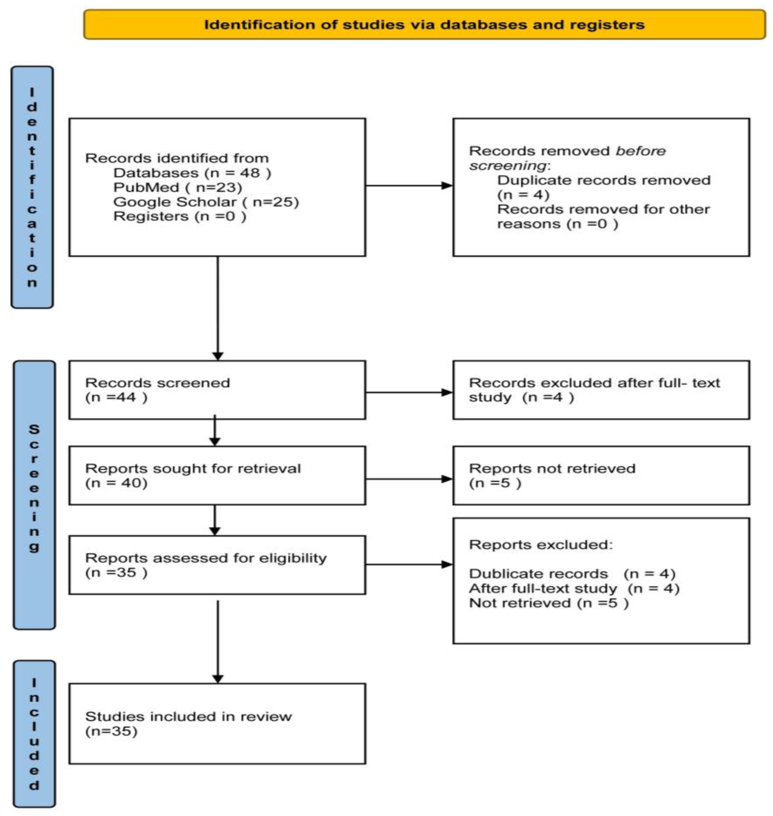 Healthcare 12 00898 g001