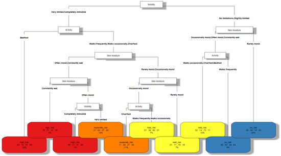 Healthcare 12 00913 g001