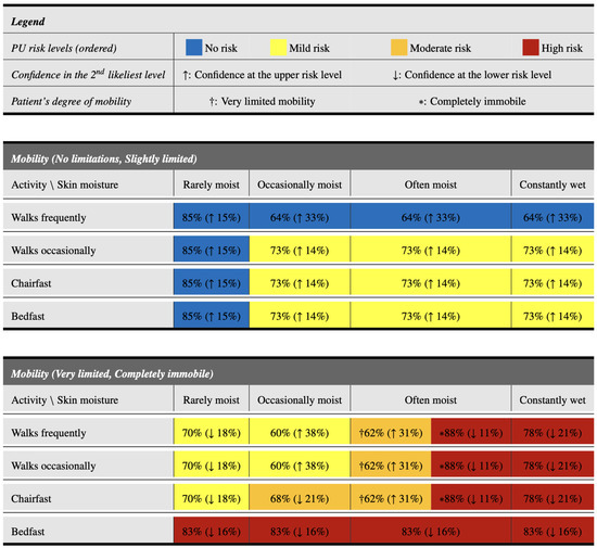 Healthcare 12 00913 g002