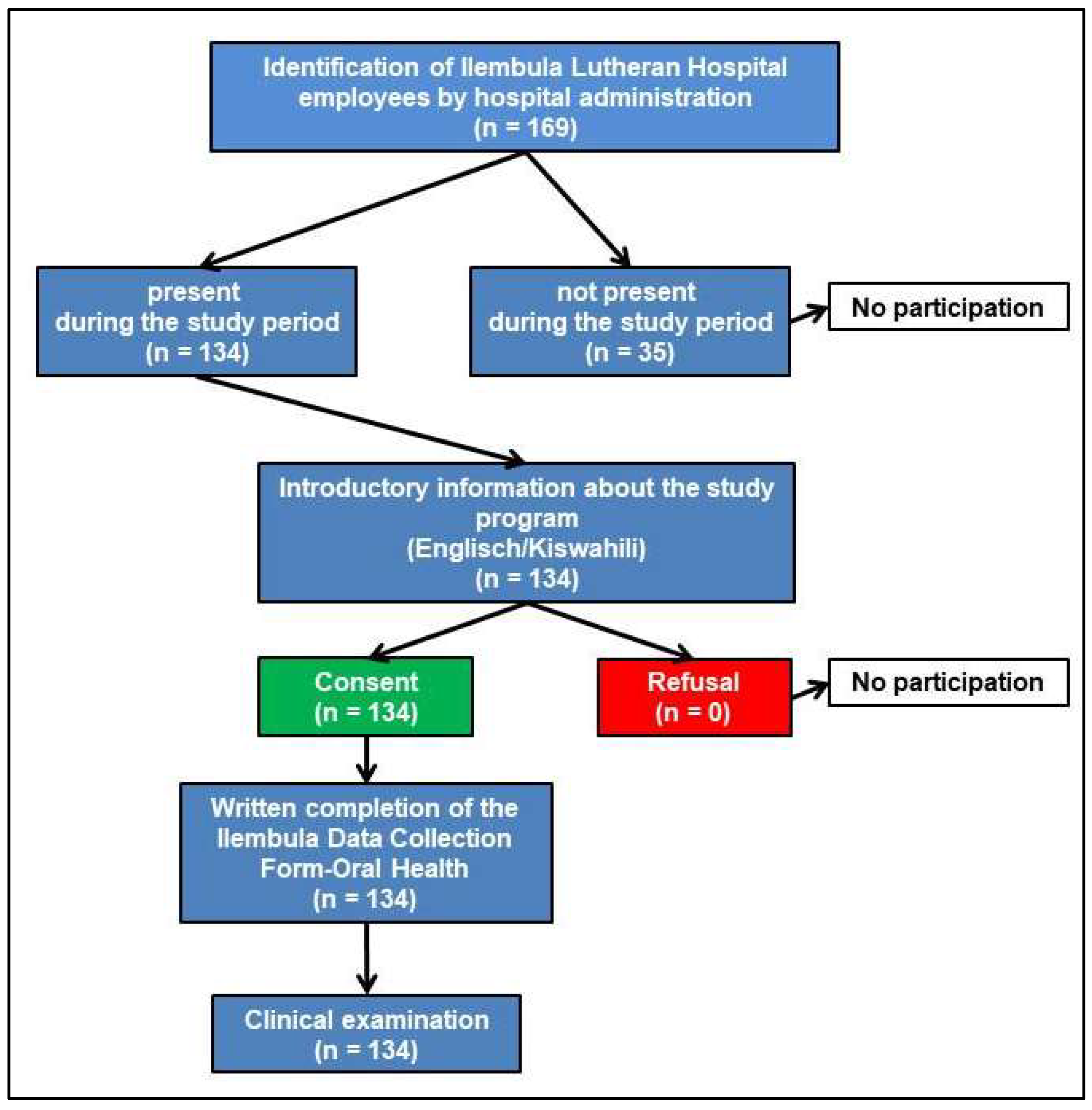 Healthcare 12 00920 g001