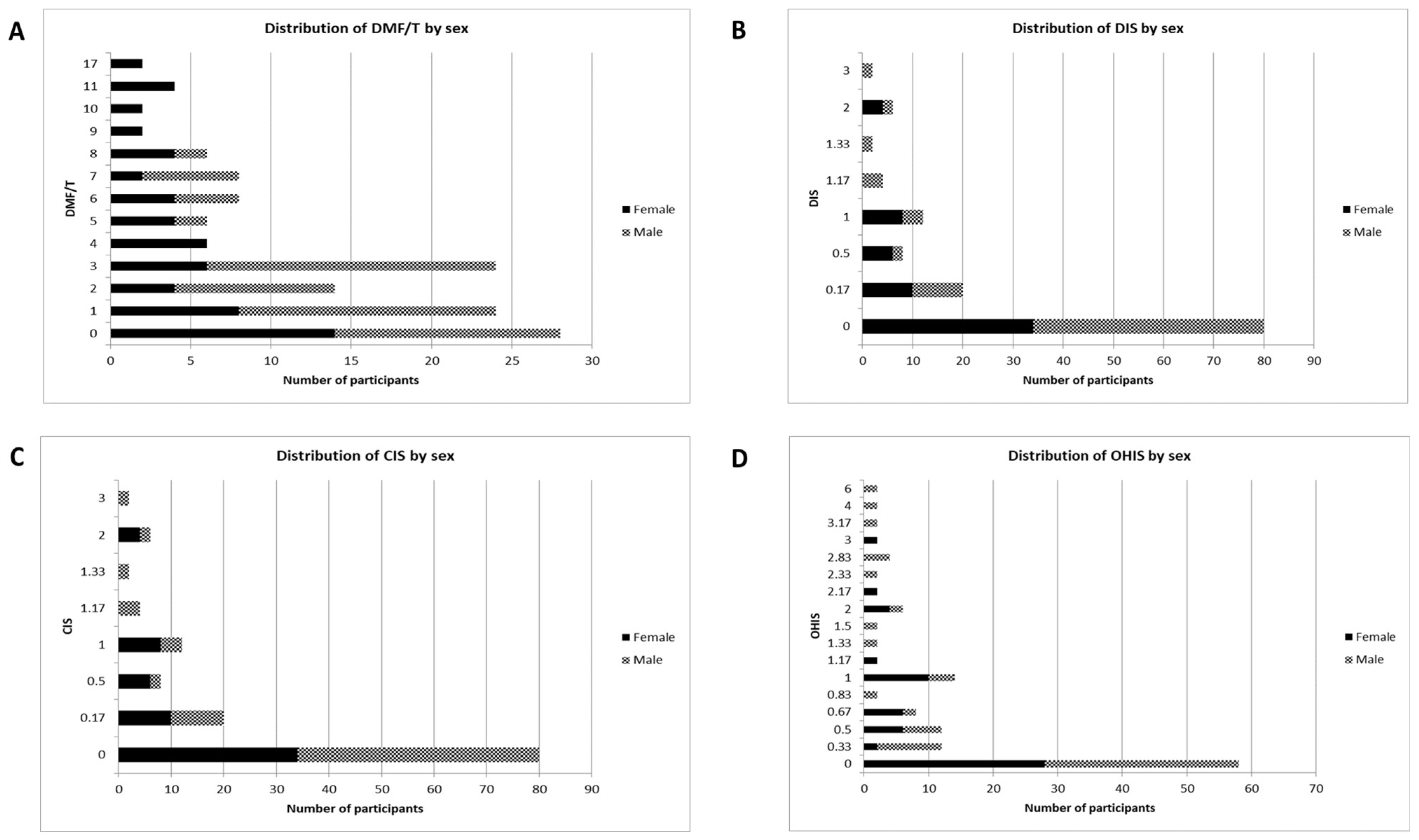 Healthcare 12 00920 g002