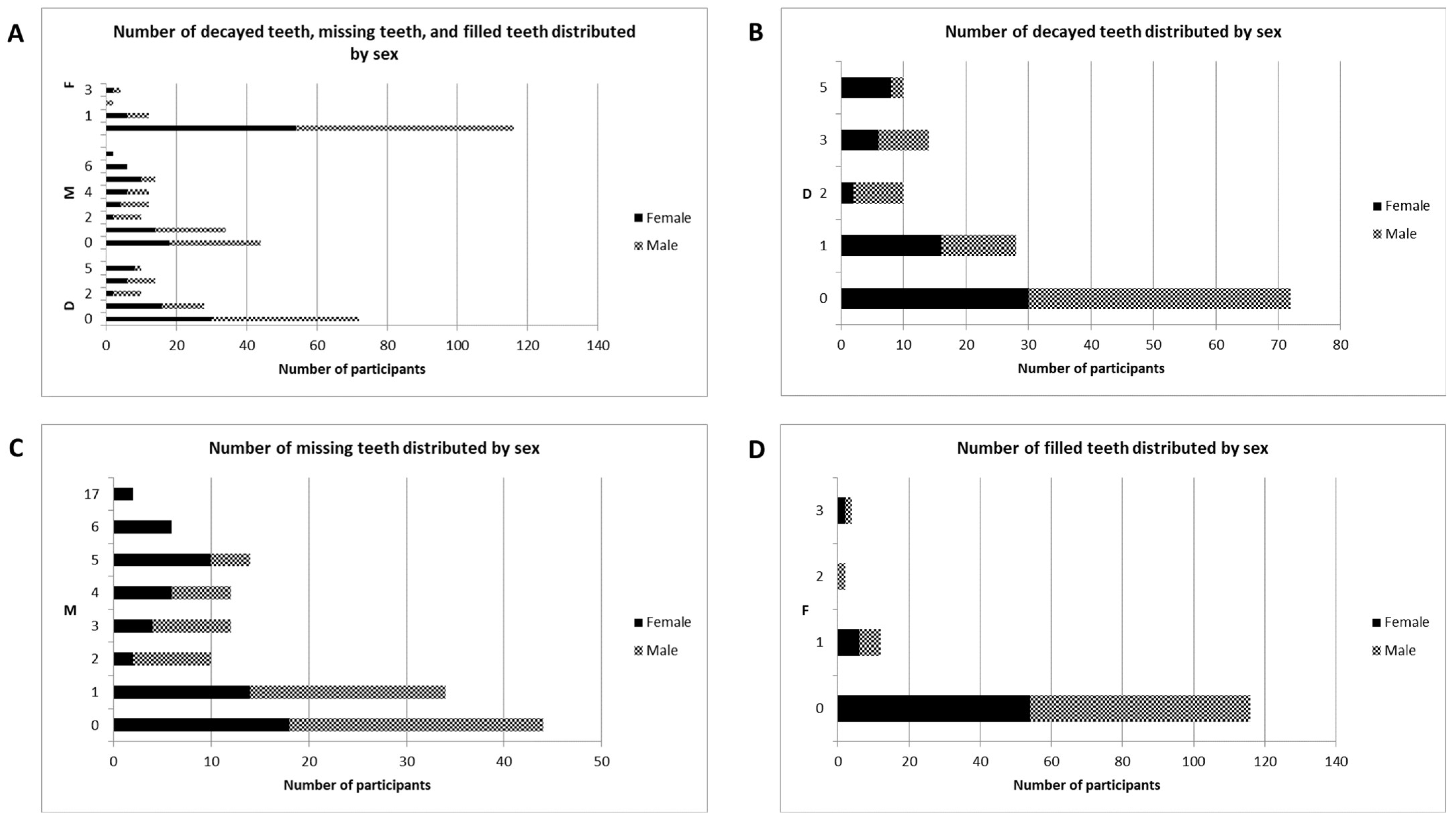 Healthcare 12 00920 g003