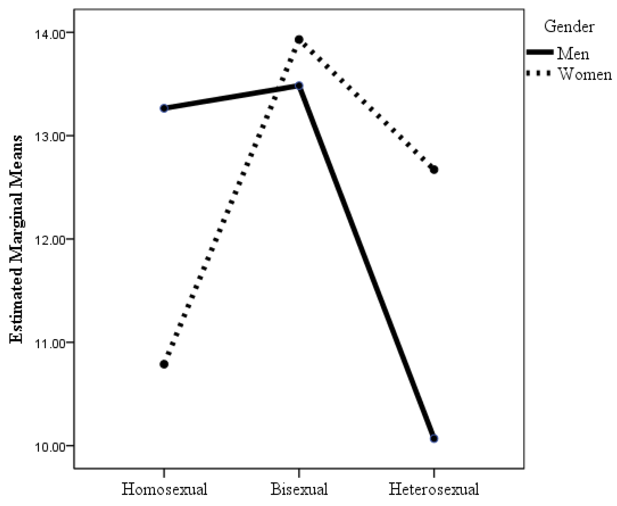 Healthcare 12 00924 g005