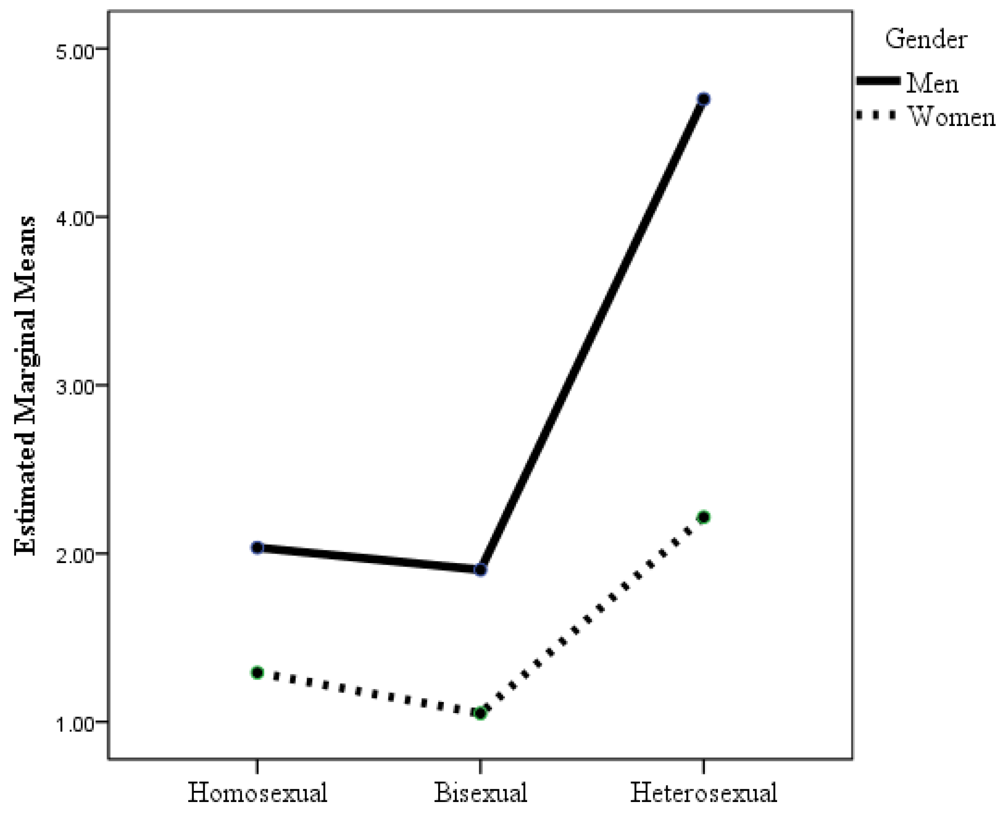 Healthcare 12 00924 g006